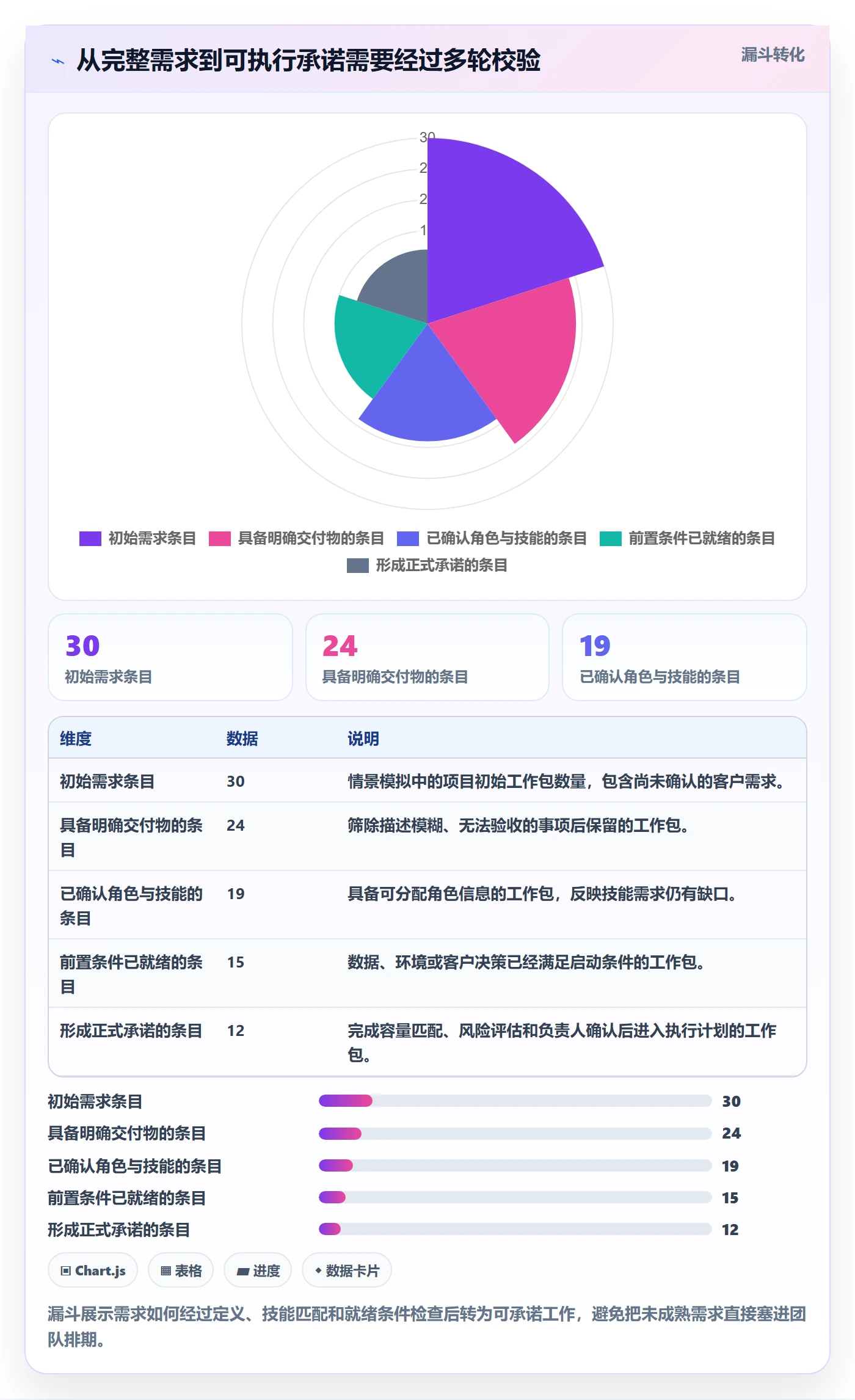 资源冲突管理指南：实施团队如何做好人力资源计划，数据分析全流程