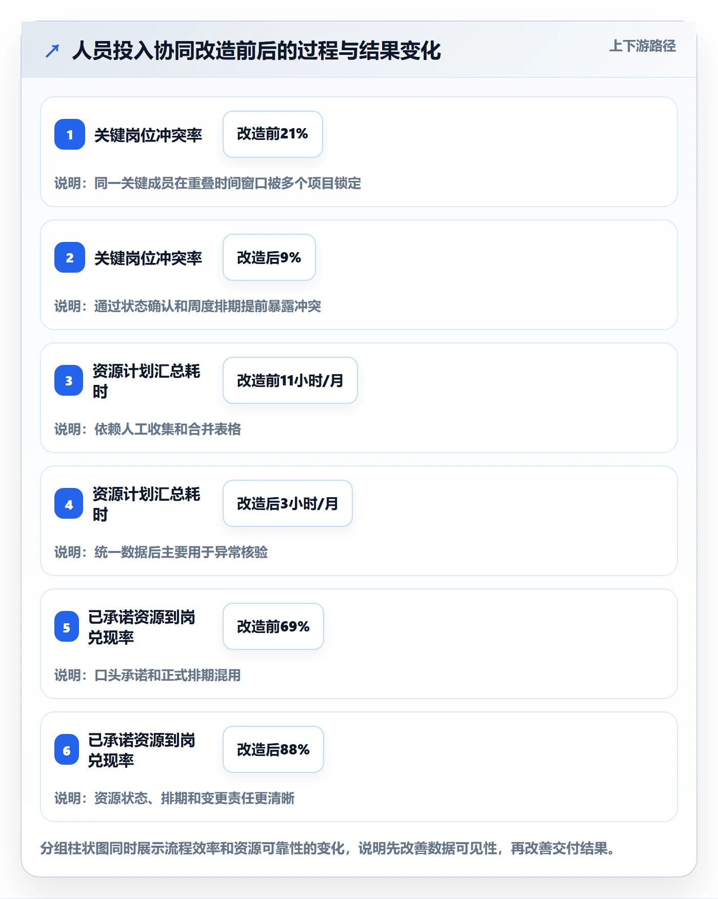 人员投入流程与规范:PMO人力资源计划协同管理关键指标