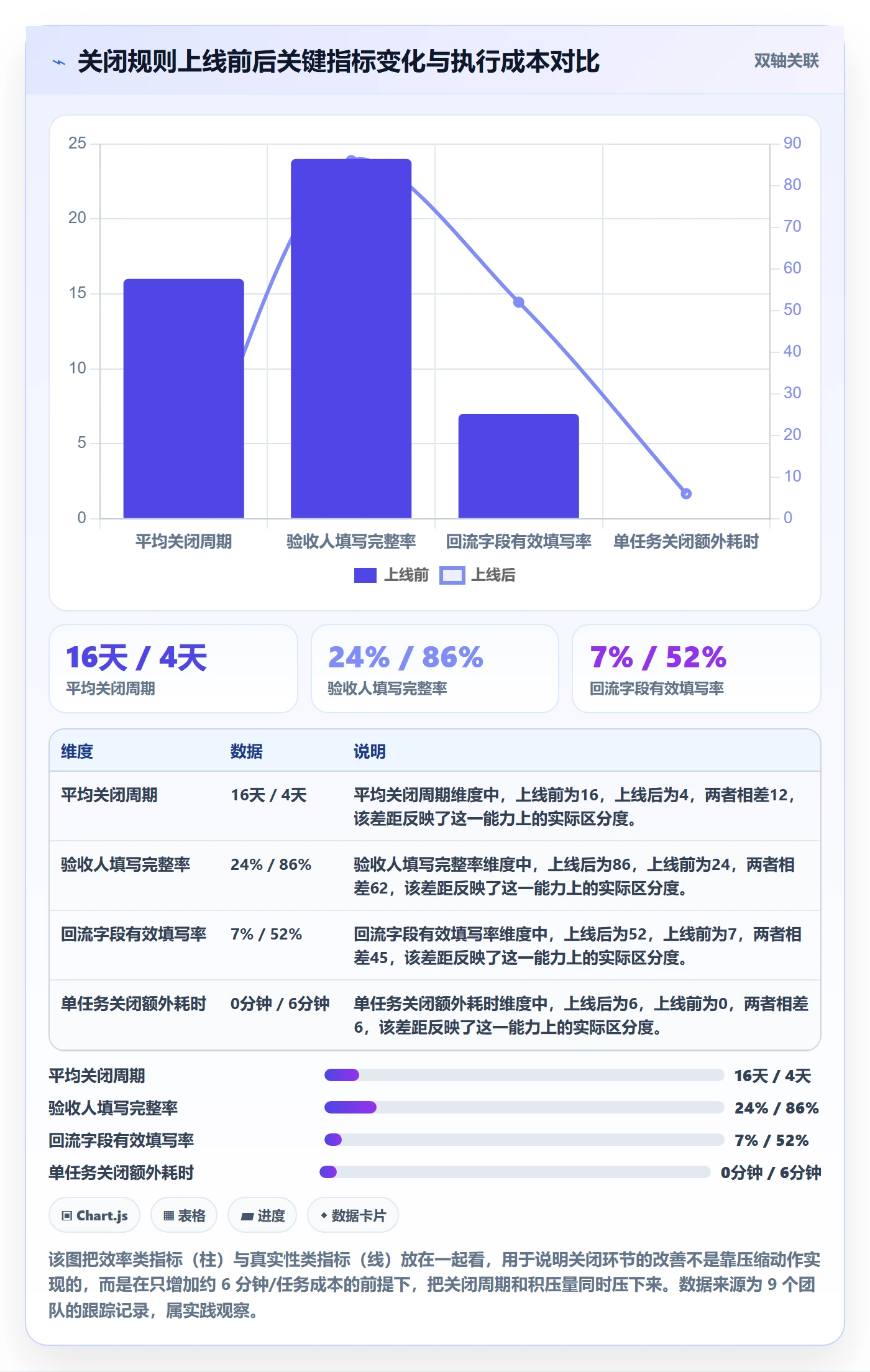 关闭最佳实践:企业管理者任务执行流程优化,常见问题