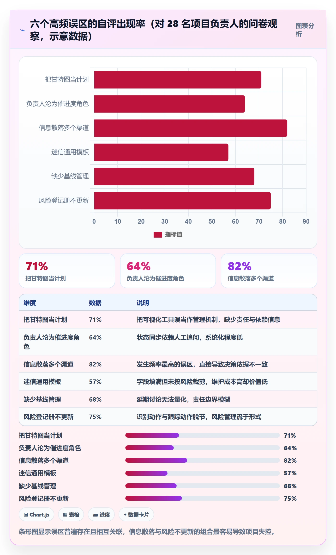 项目规划项目计划全流程:项目负责人协同管理与一文讲清