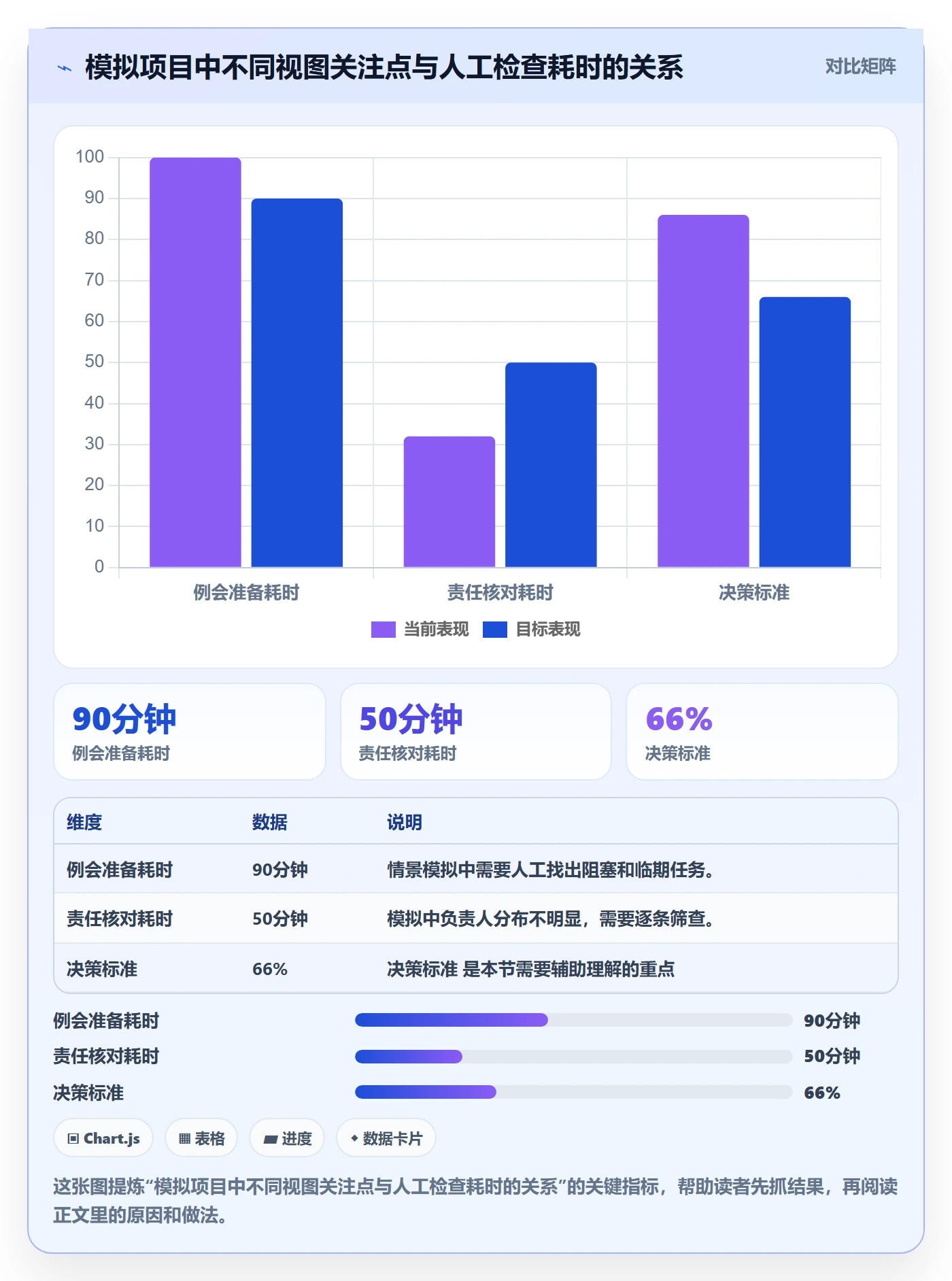 列表视图排序教程:项目负责人协同管理,避坑指南