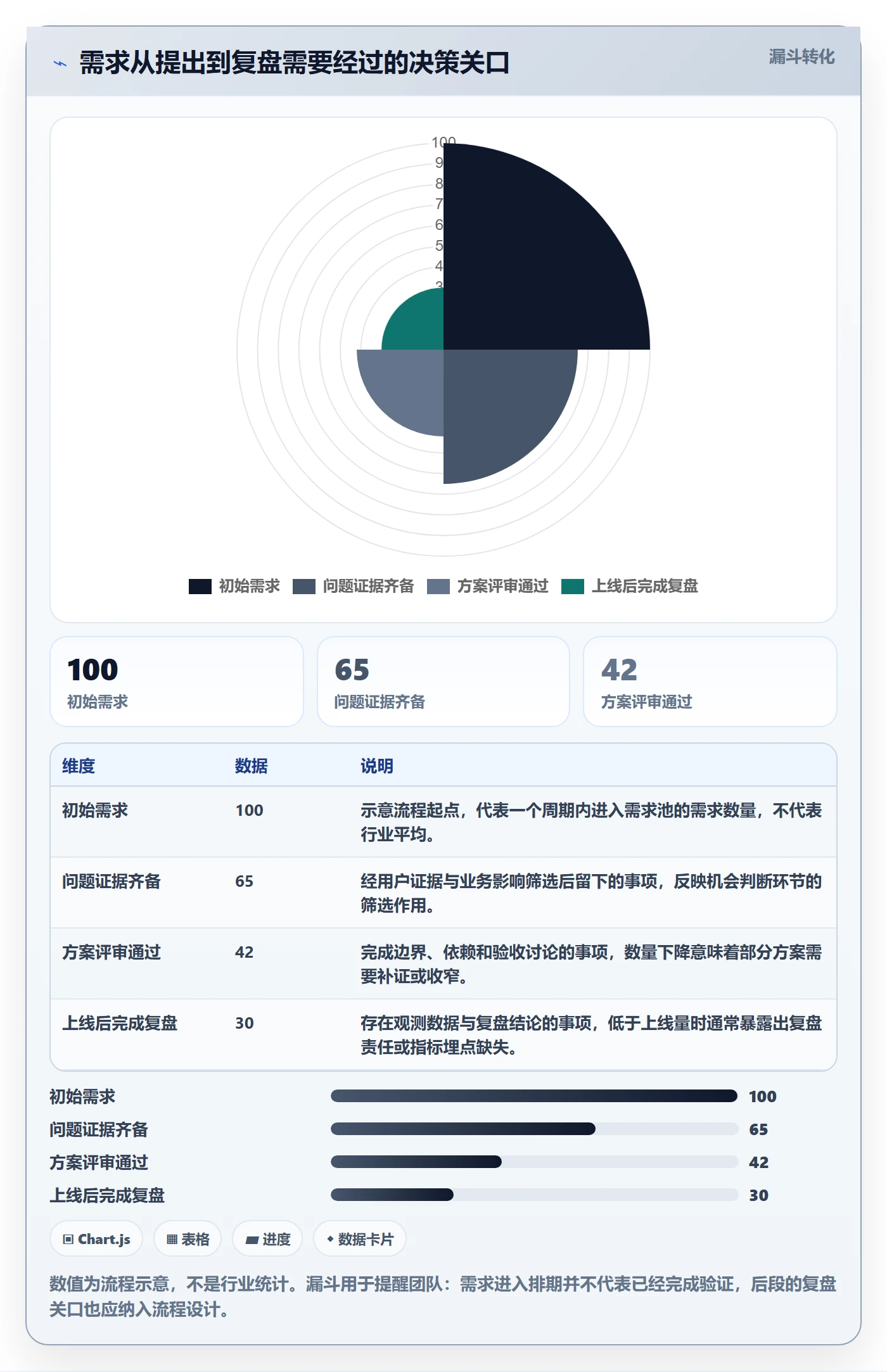 PRD流程与规范：产品经理产品需求实操方法关键指标