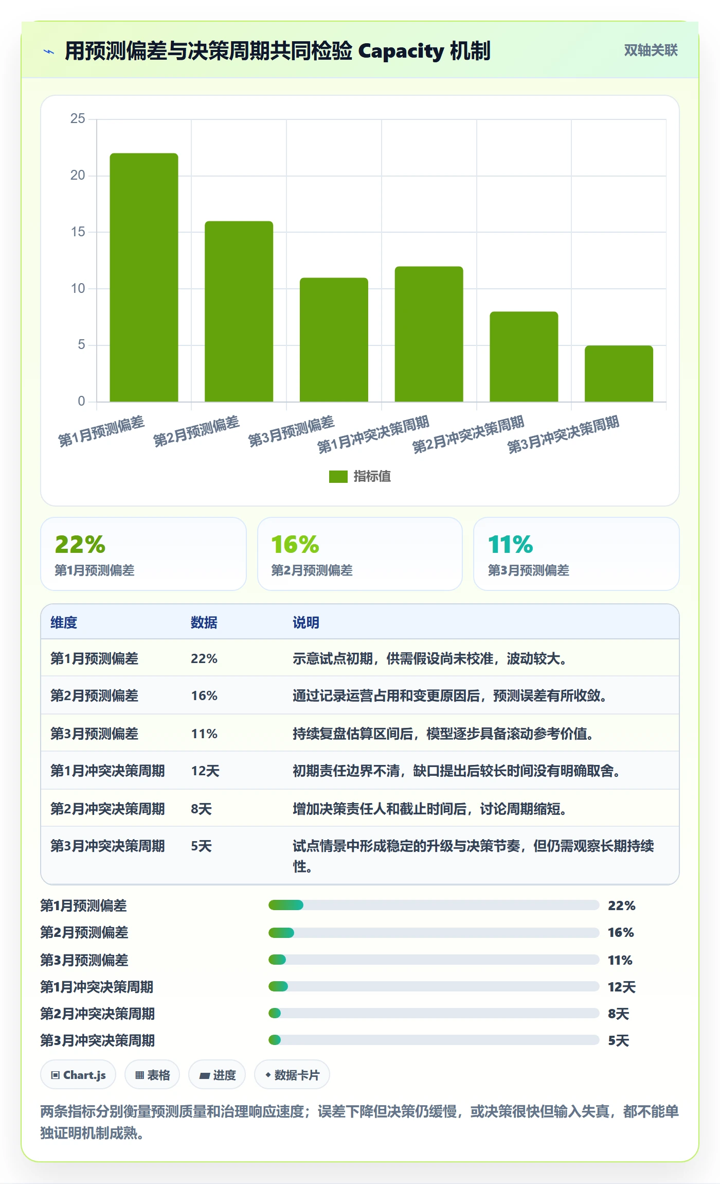 Capacity怎么做?PMO风险控制:资源负载从0到1