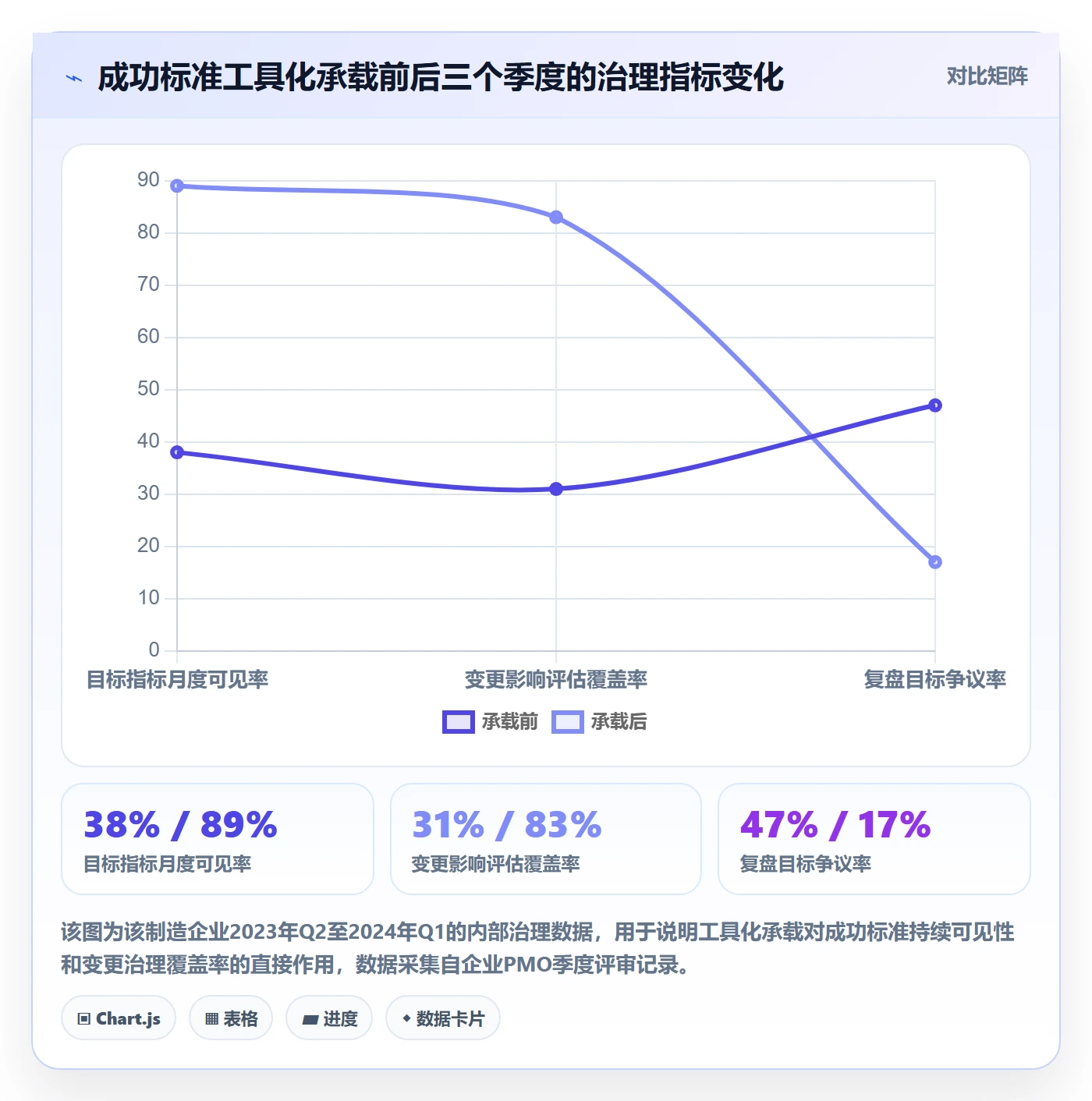 成功标准管理指南:PMO如何做好项目目标,协同管理全流程