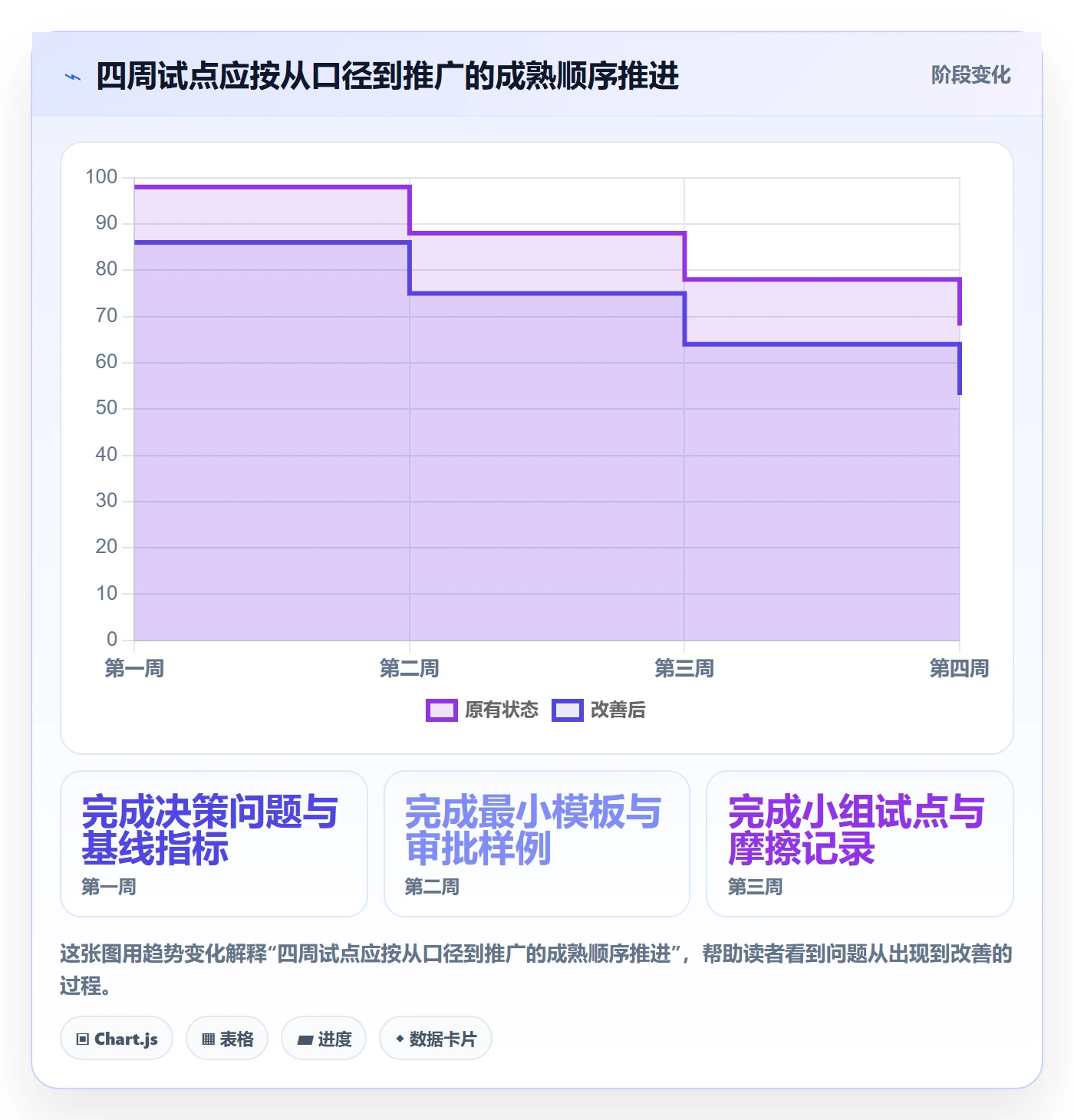 审批实操方法:产品经理提升工时表效率的入门指南方法与模板