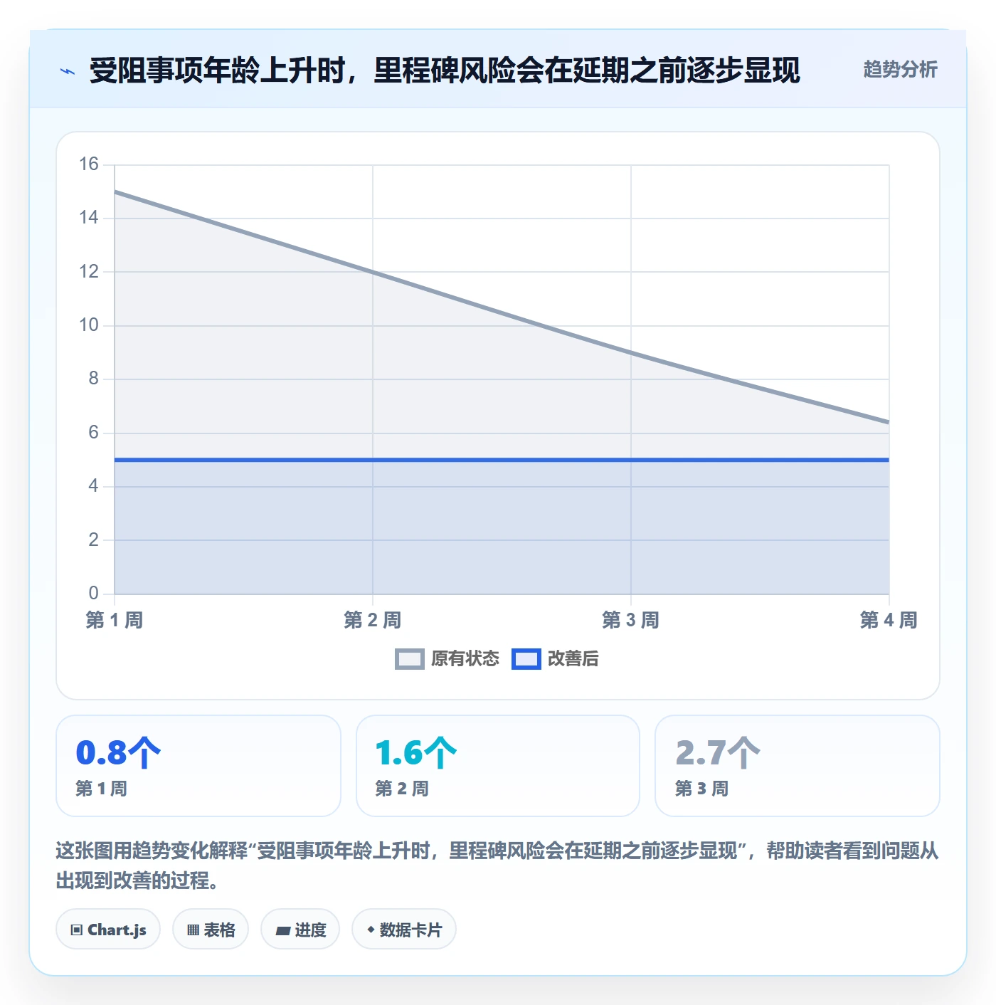 每日进展最佳实践：跨部门团队进度跟踪最佳实践，常见问题