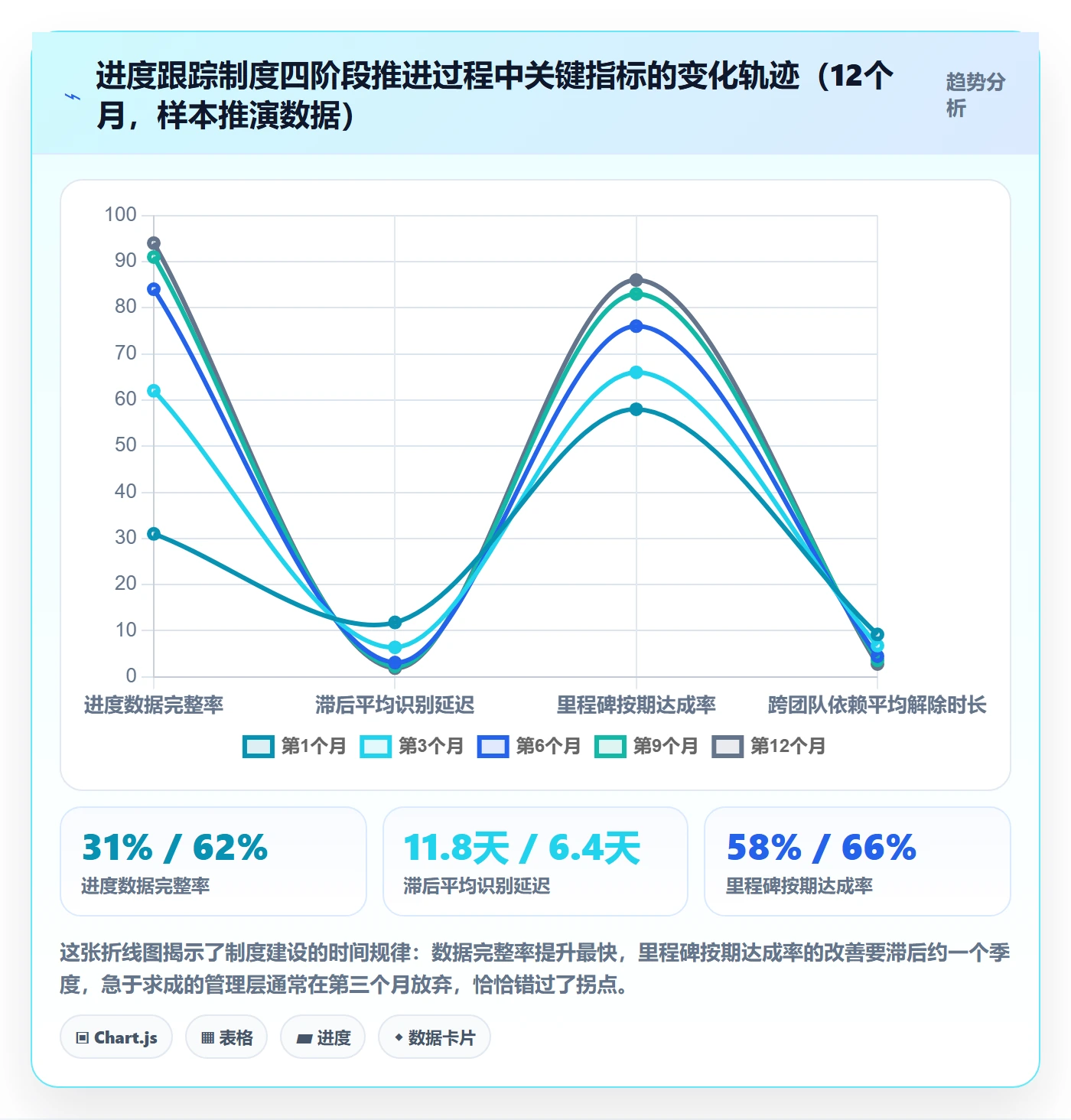 进展怎么做?管理层制度设计:进度跟踪从0到1