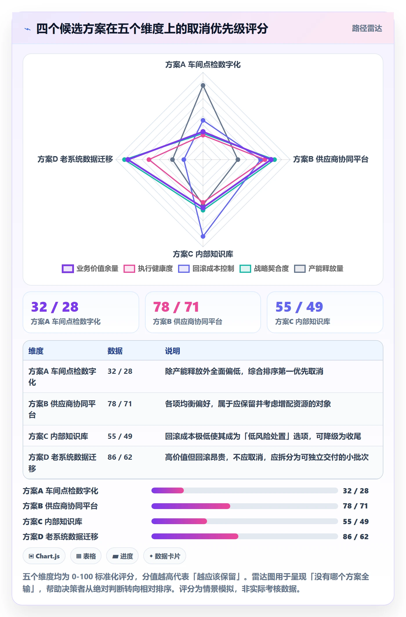 取消落地方案:PMO开展任务执行的数据分析案例解析