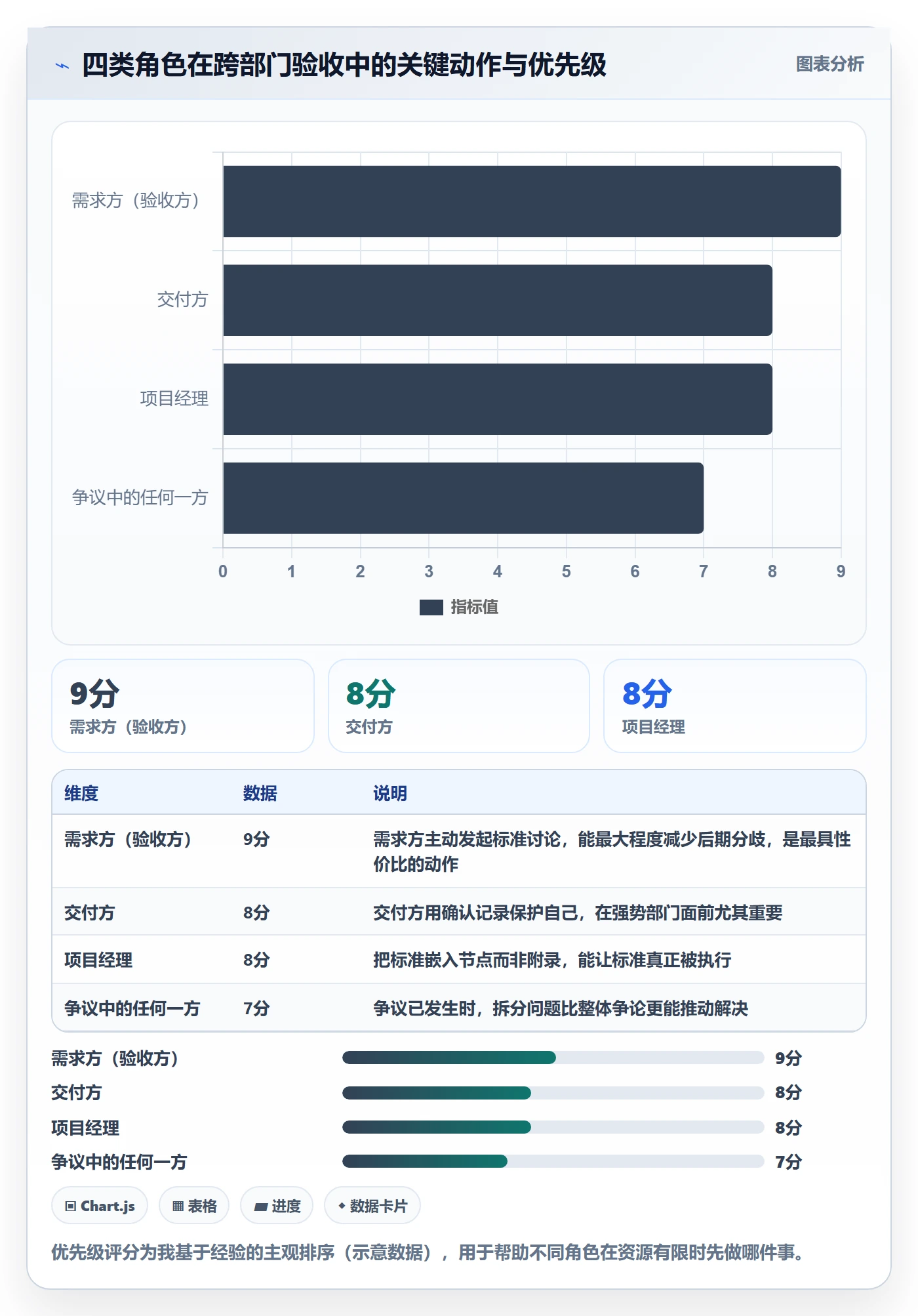 验收标准最佳实践:跨部门团队任务验收最佳实践,常见问题