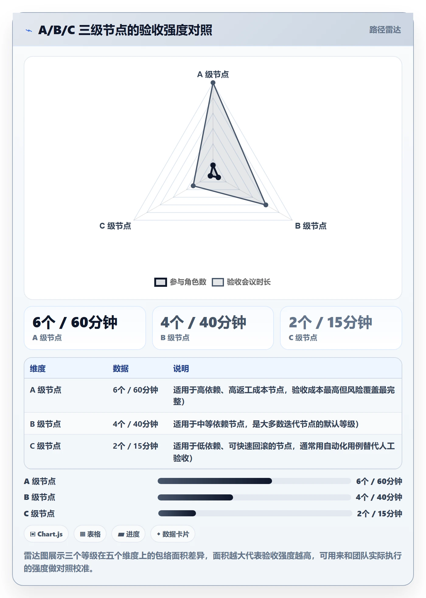 节点验收实操方法:产品经理提升里程碑效率的流程优化方法与模板