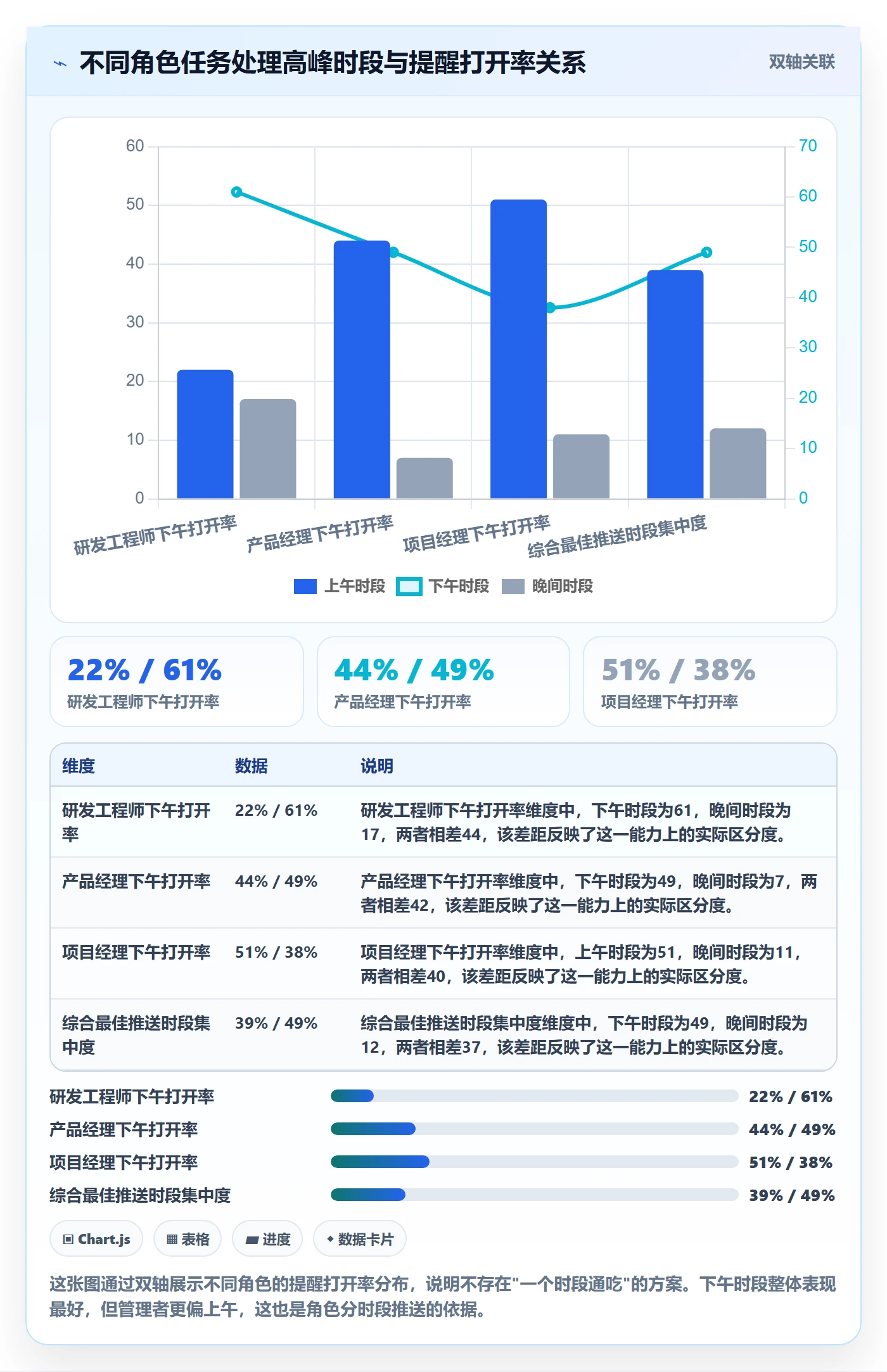 任务提醒提前提醒教程:项目负责人落地方案,避坑指南