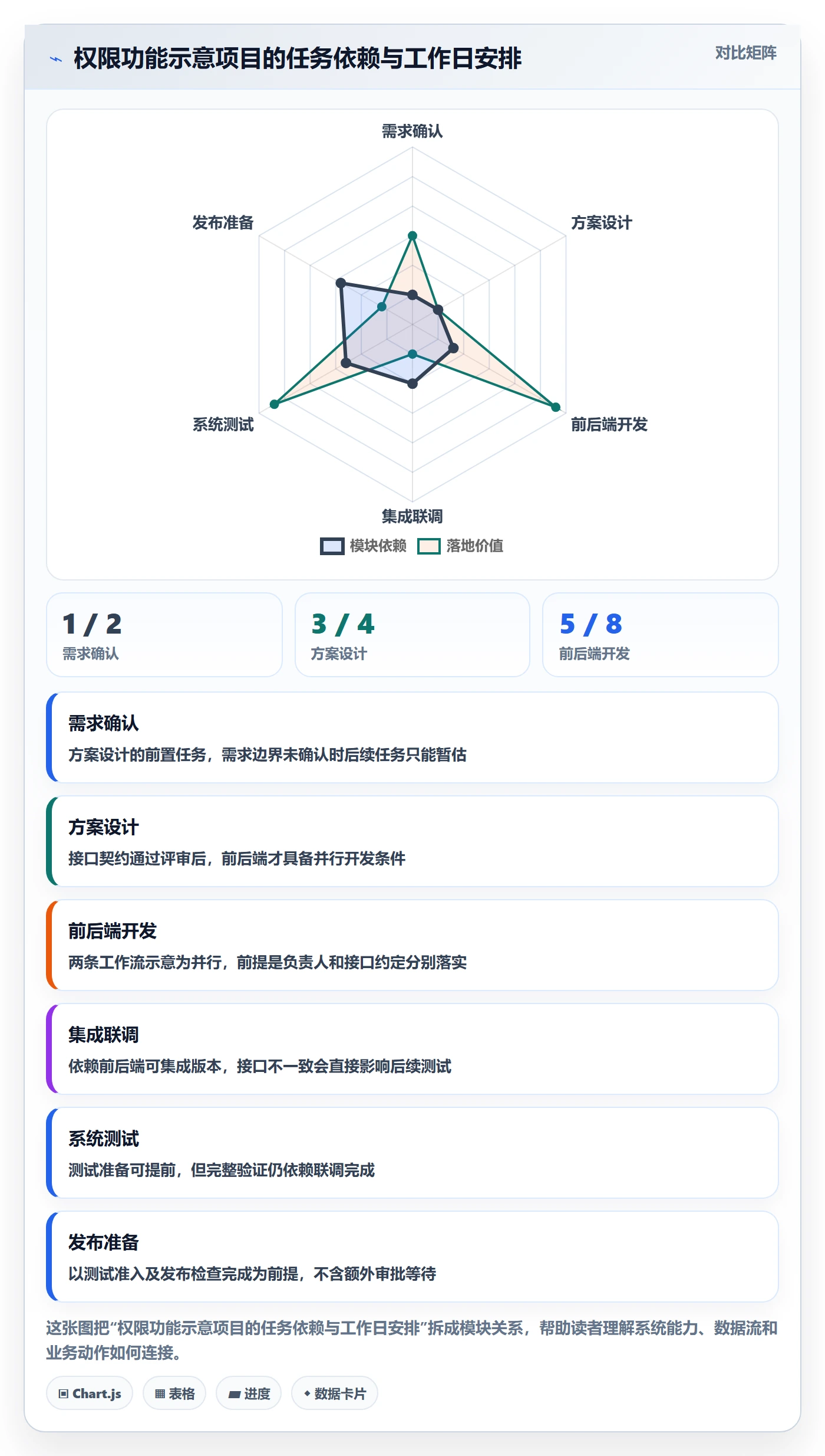 甘特图如何做好计划时间?研发团队流程优化与操作步骤