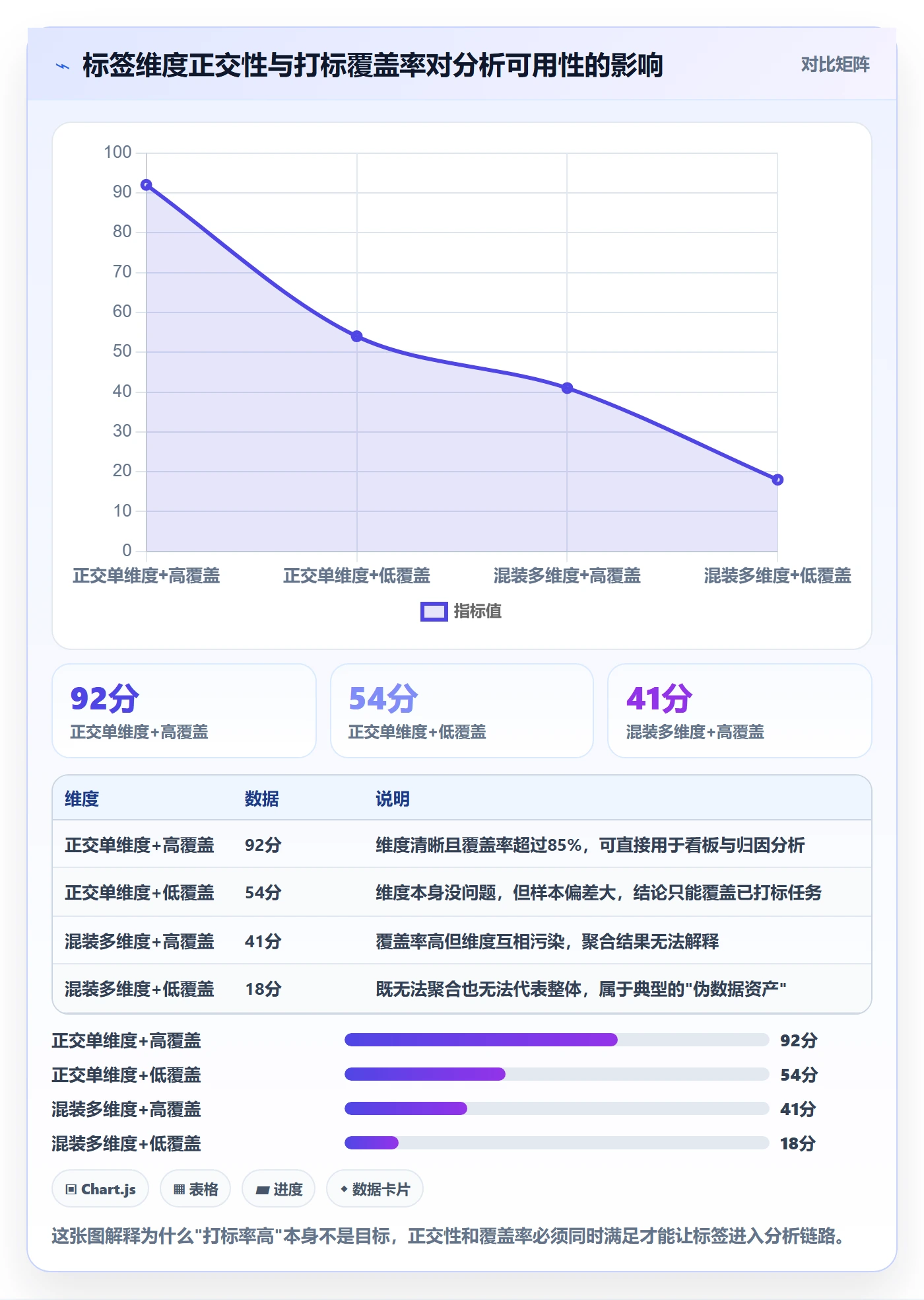 标签落地方案：项目经理开展任务属性的数据分析案例解析