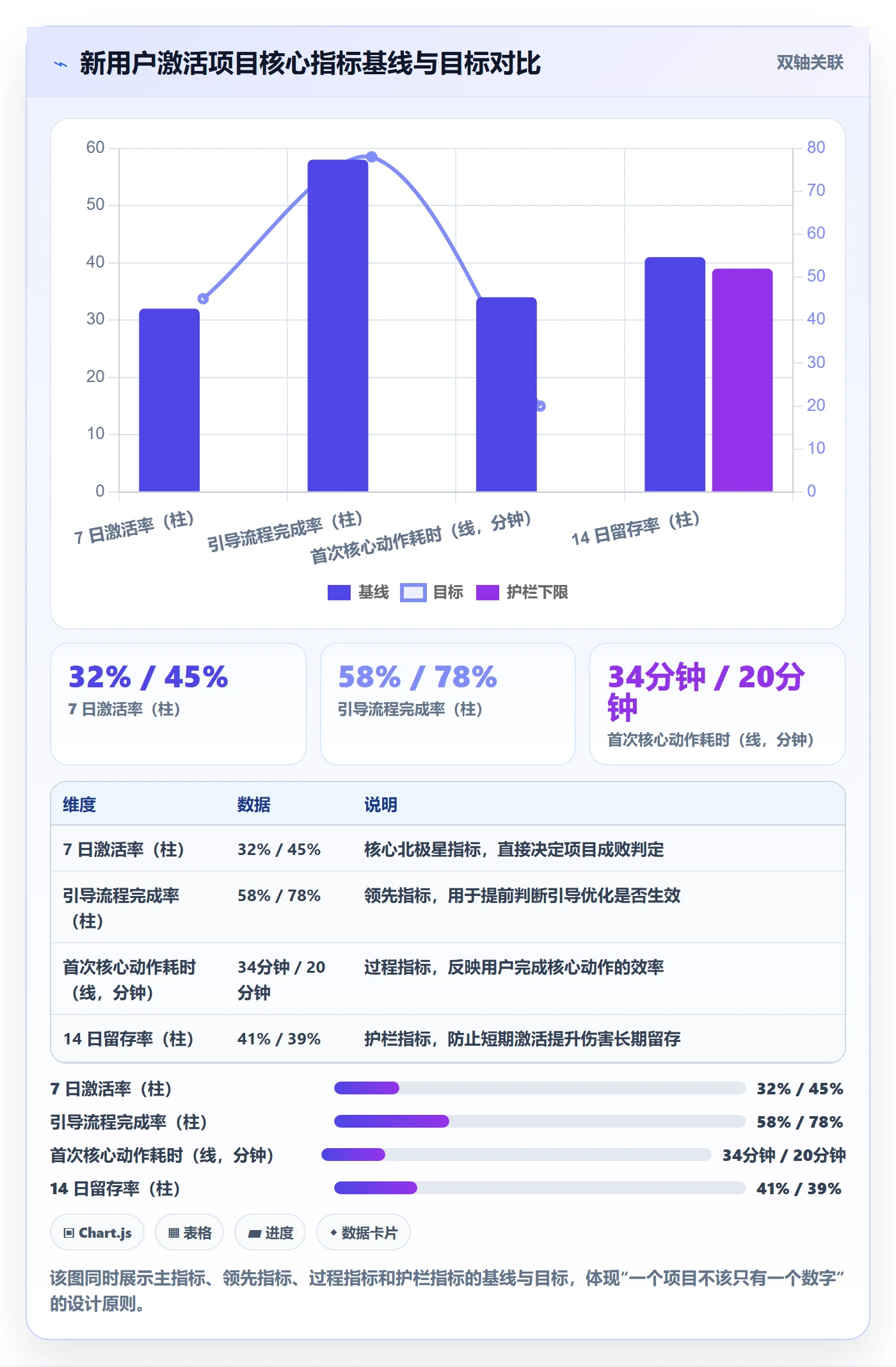成功标准落地方案:产品经理开展项目目标的数据分析案例解析