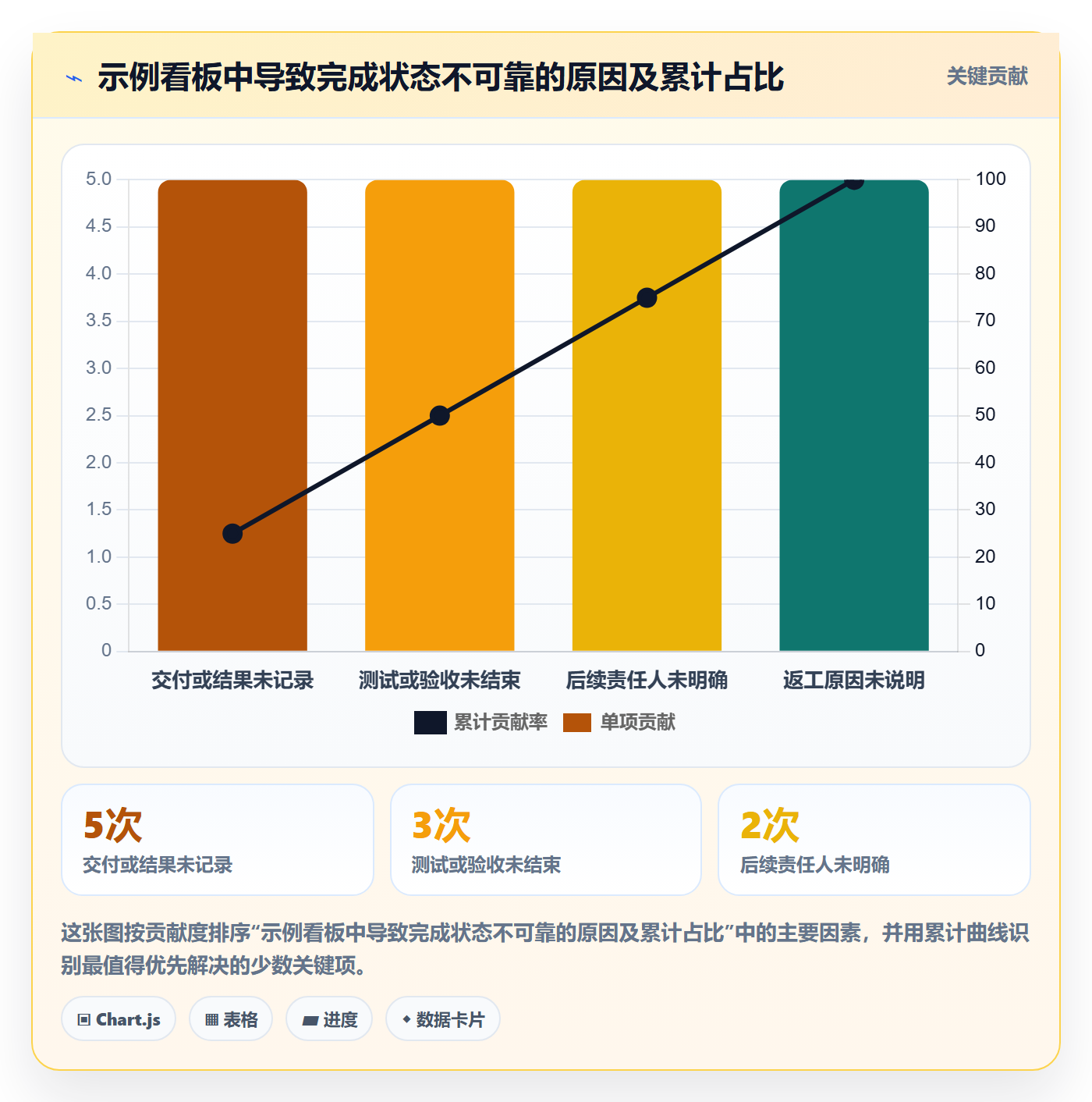 看板已完成教程:项目成员实操方法,避坑指南