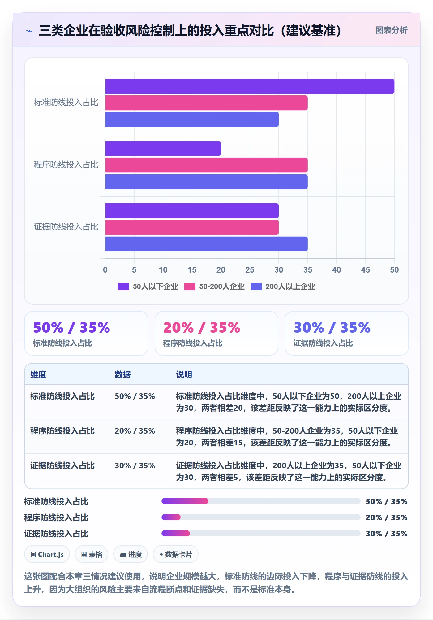 任务验收验收教程:企业管理者风险控制,避坑指南