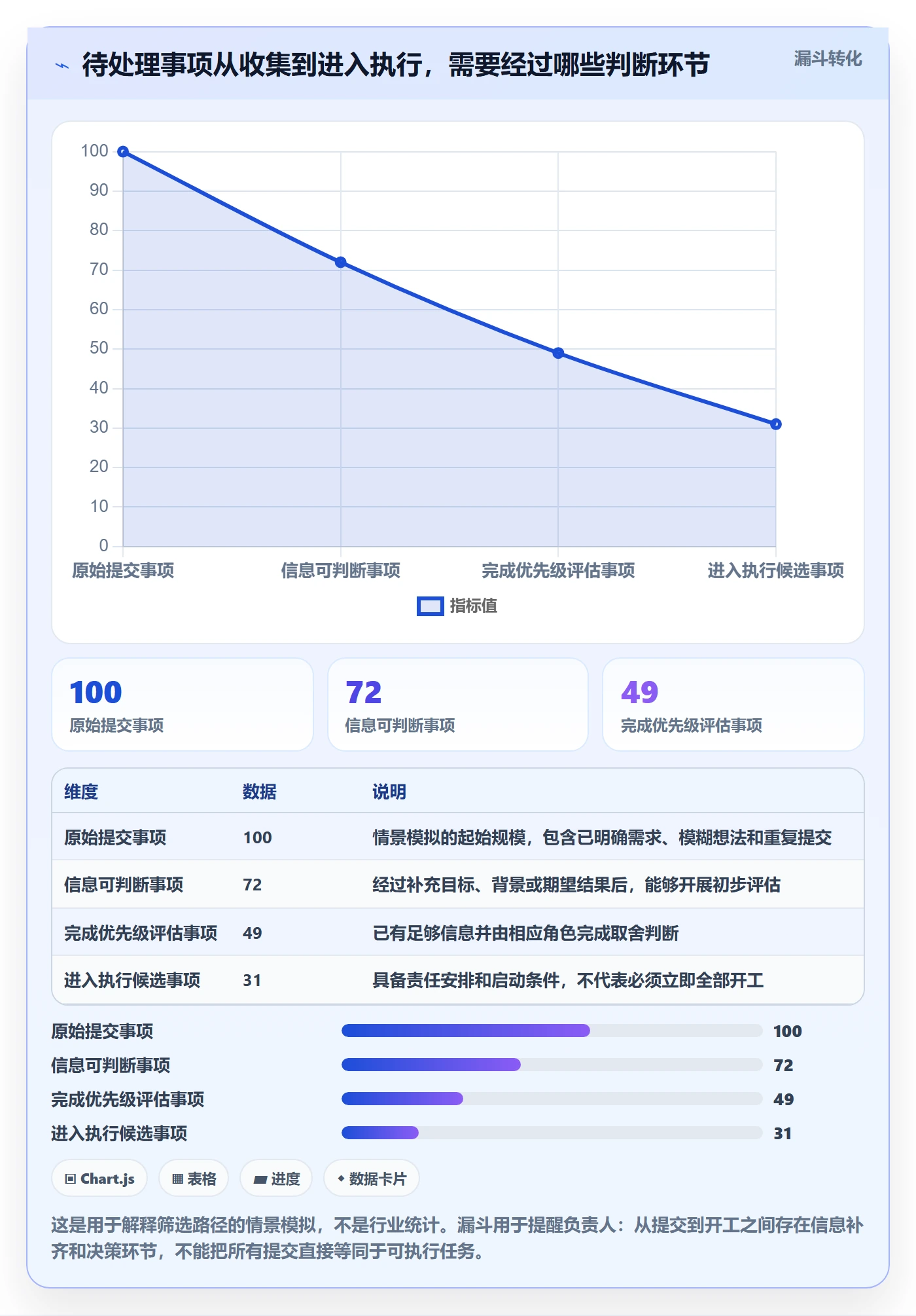 看板如何做好待处理？项目负责人最佳实践与操作步骤