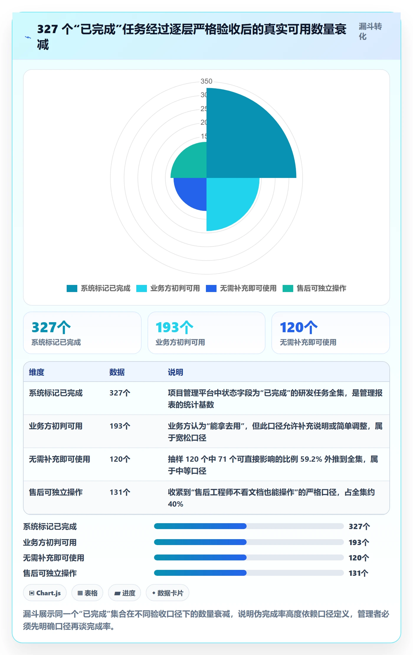 确认完成管理指南:企业管理者如何做好任务验收,流程优化全流程