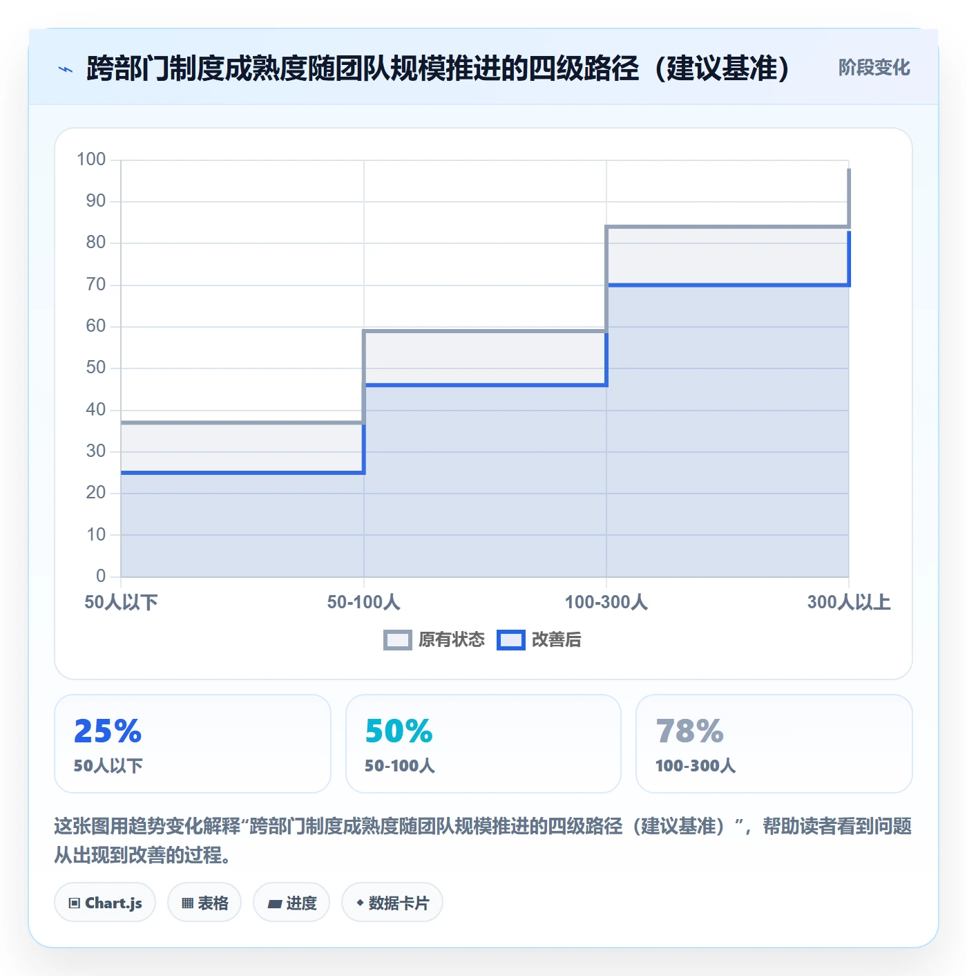 关闭最佳实践:跨部门团队任务执行制度设计,常见问题