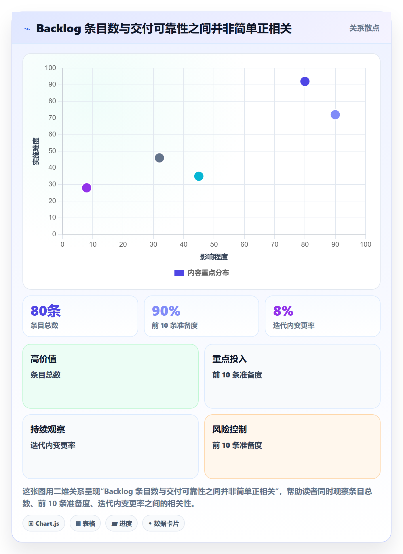 敏捷项目如何做好Backlog？项目经理数据分析与操作步骤