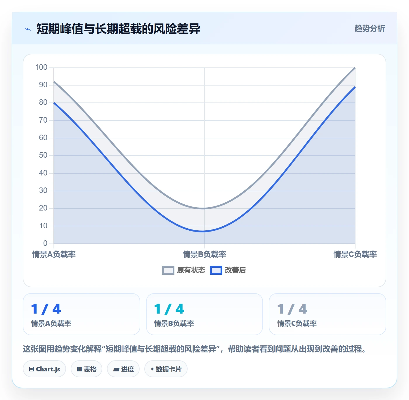 资源负载如何做好产能？管理层风险控制与操作步骤
