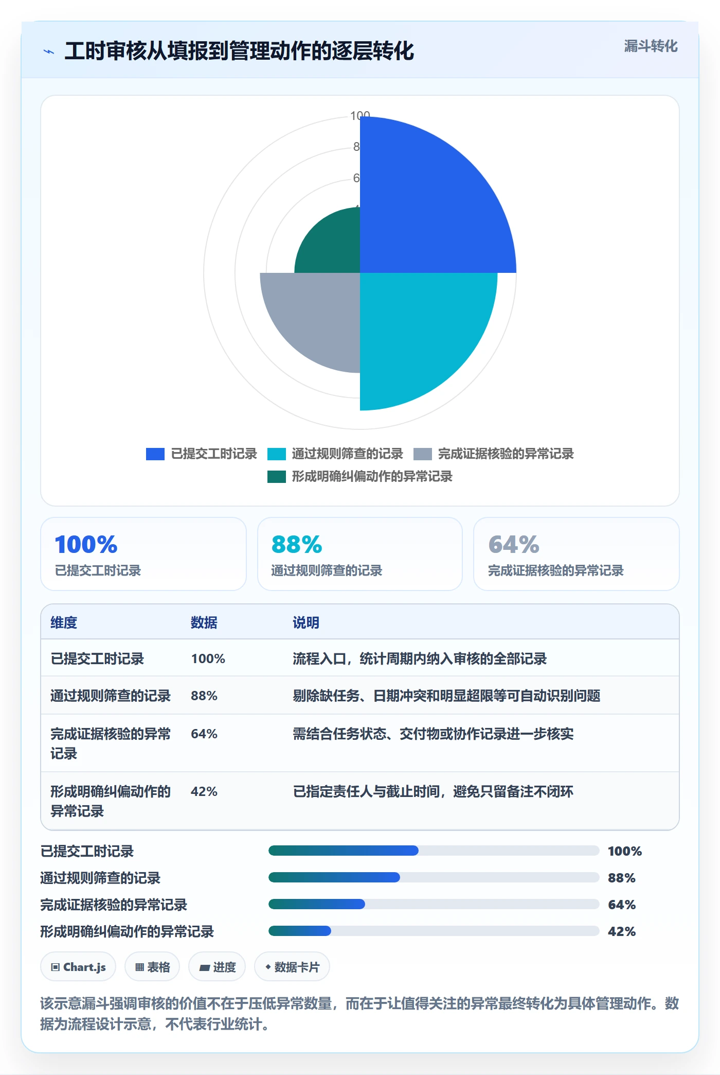工时管理如何做好工时审核？项目负责人落地方案与操作步骤