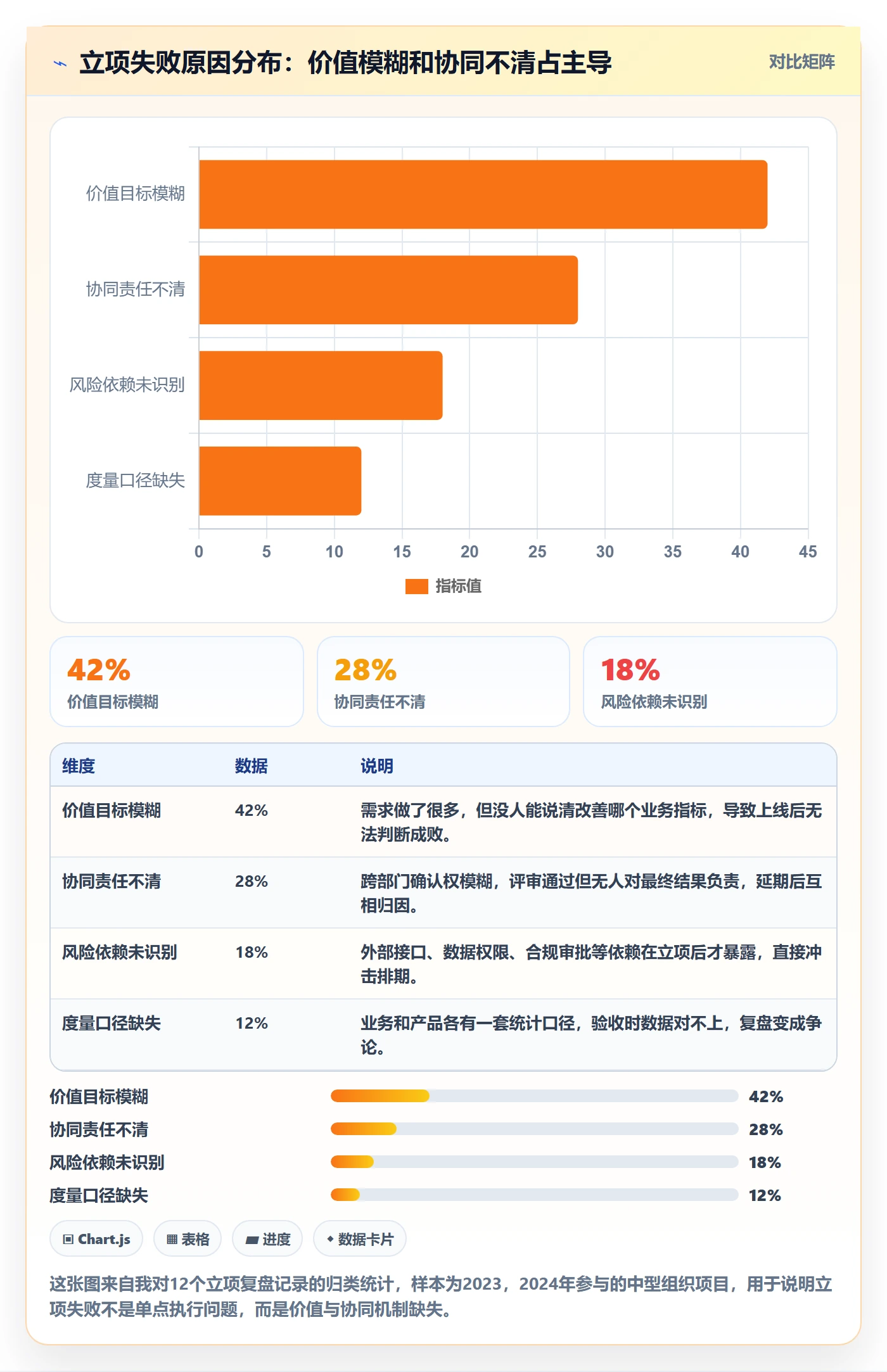 项目价值落地方案：产品经理开展项目立项的协同管理案例解析