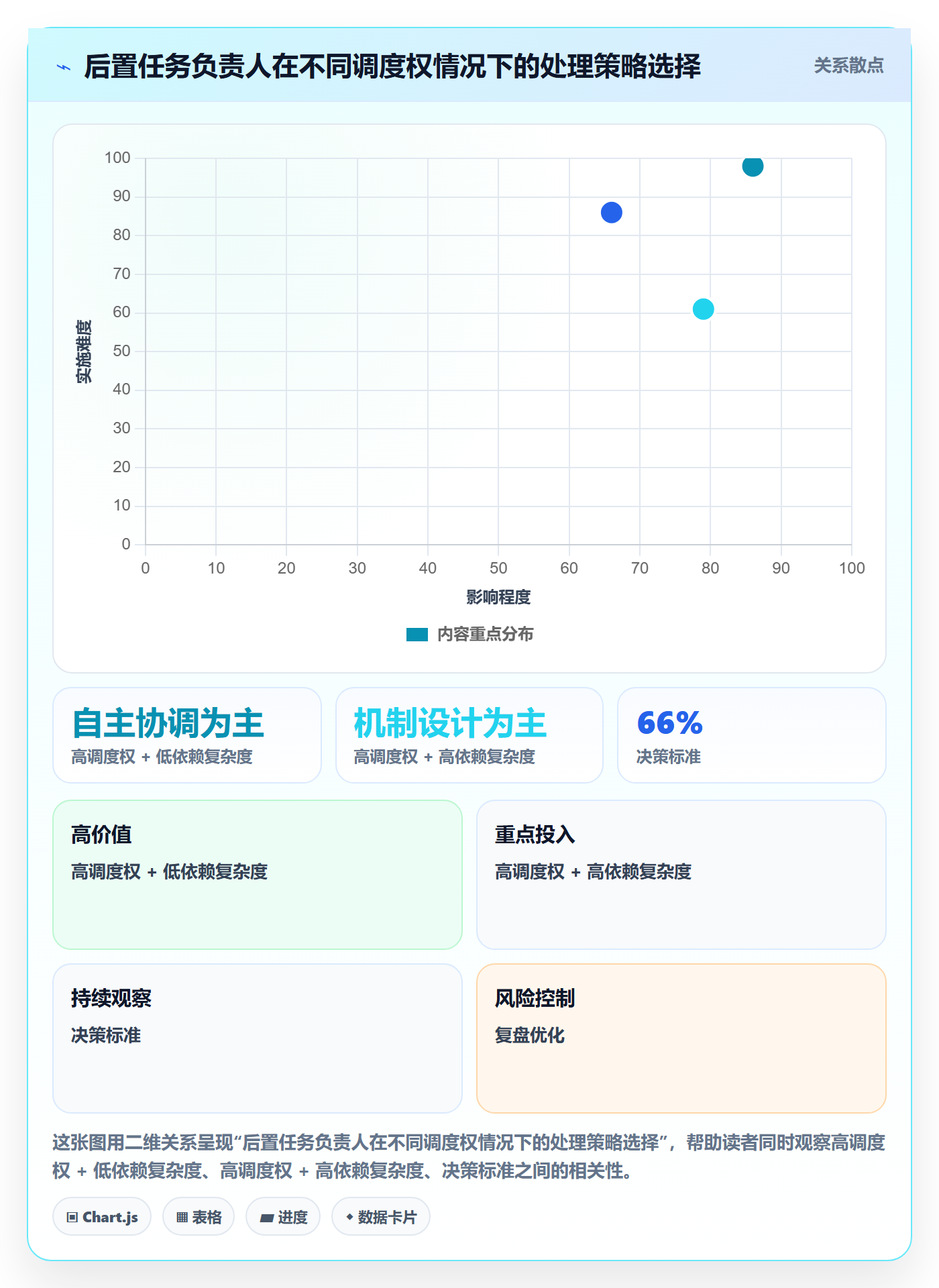 任务依赖如何做好后置任务？跨部门团队数据分析与操作步骤