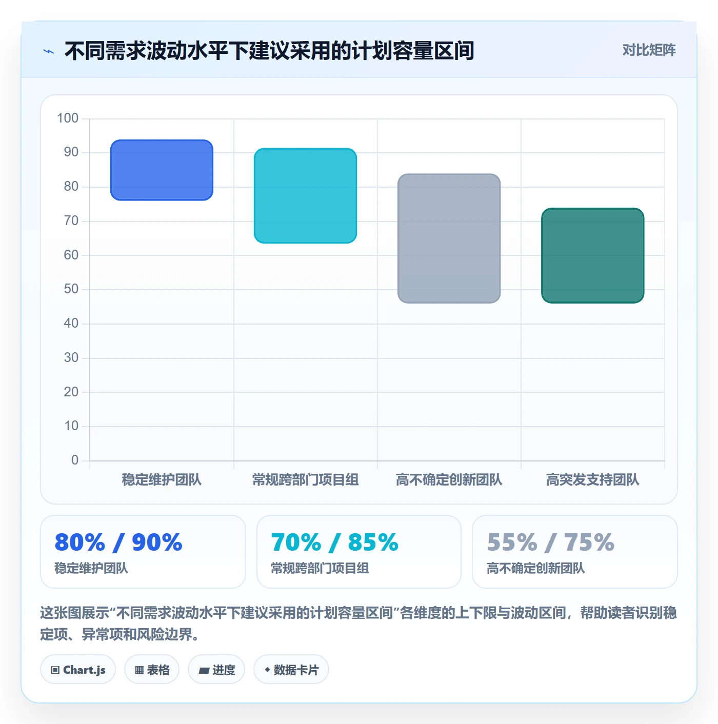 超负荷最佳实践:跨部门团队资源负载最佳实践,常见问题