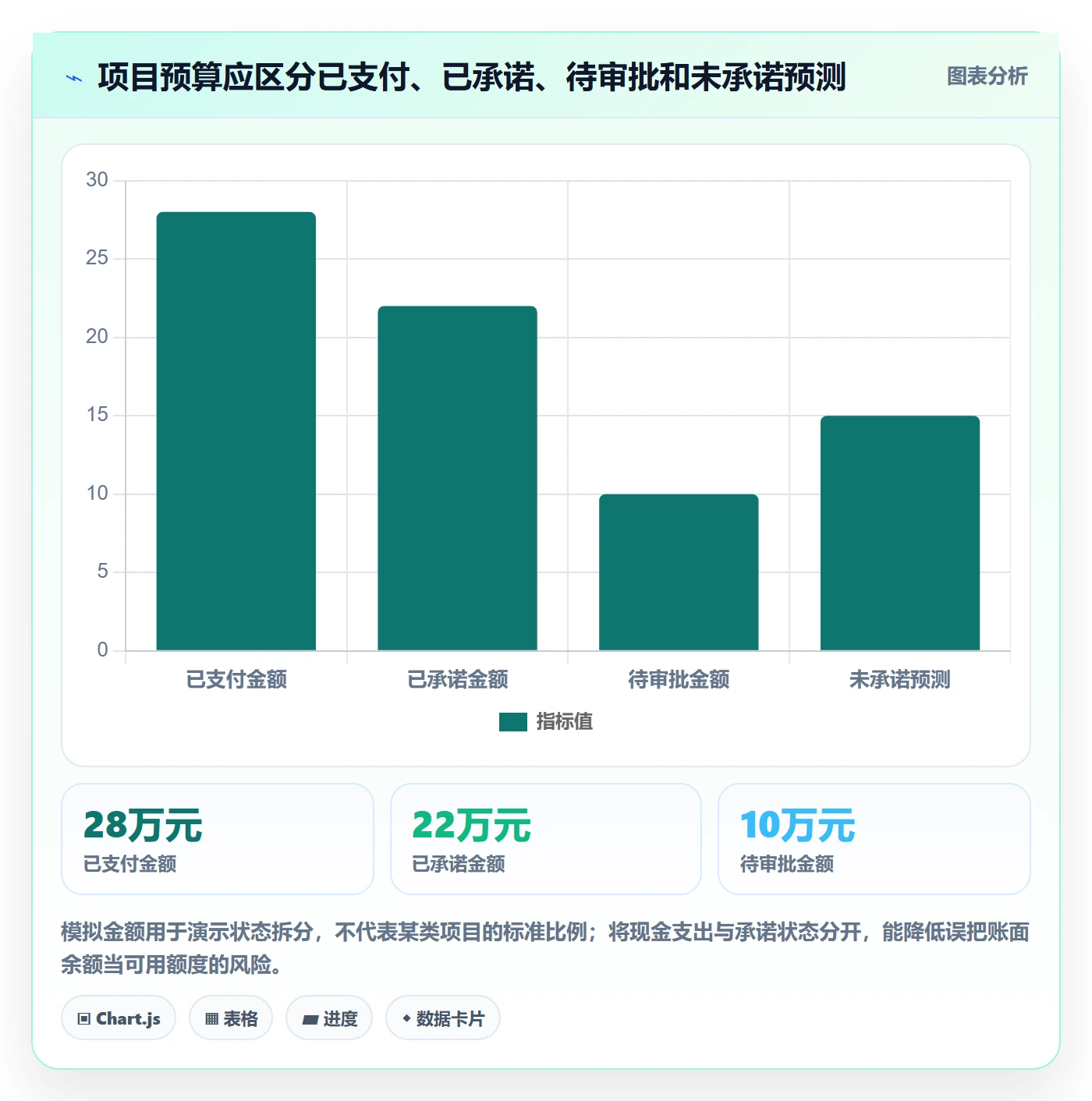 预算申请实操方法:项目经理提升预算管理效率的效率提升方法与模板