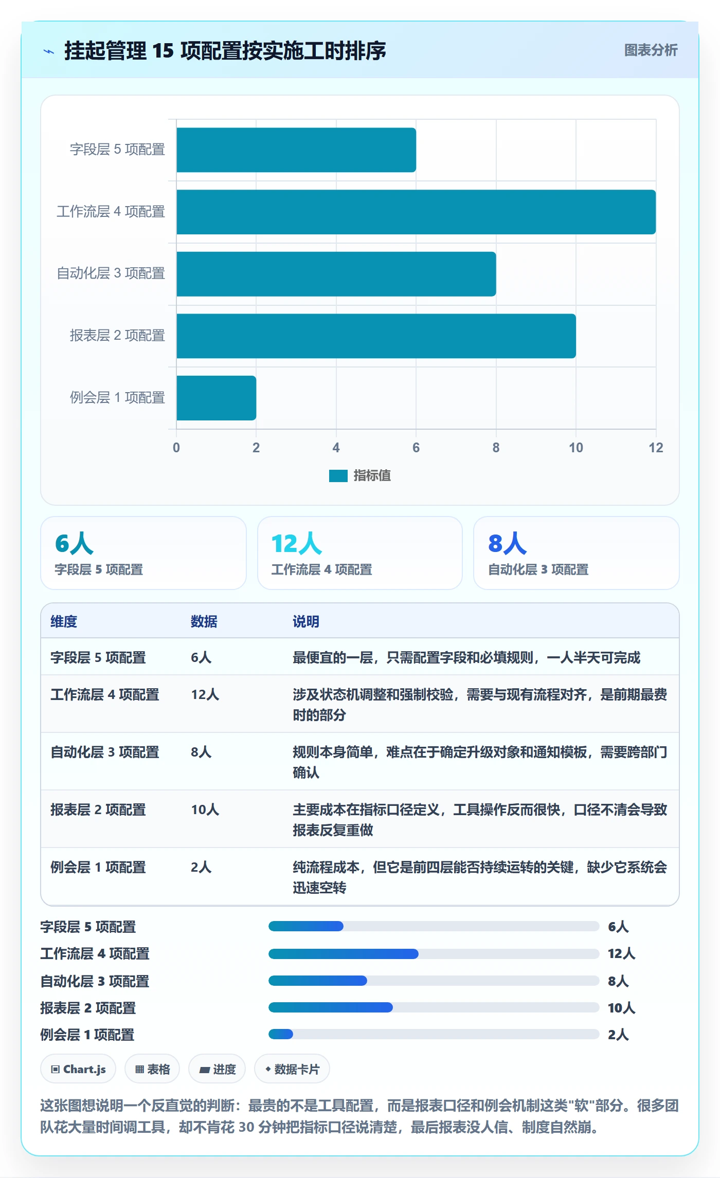 挂起管理方法大全:项目经理任务执行制度设计落地清单