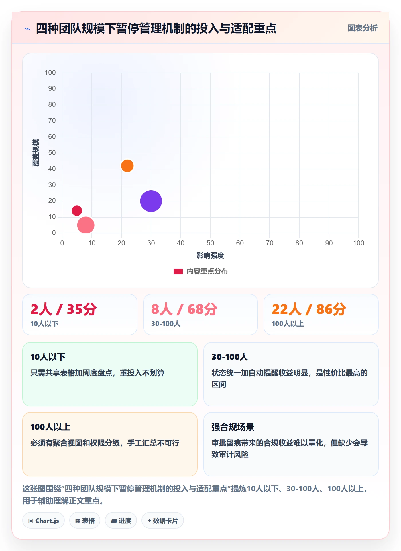 暂停管理指南:项目经理如何做好任务执行,入门指南全流程