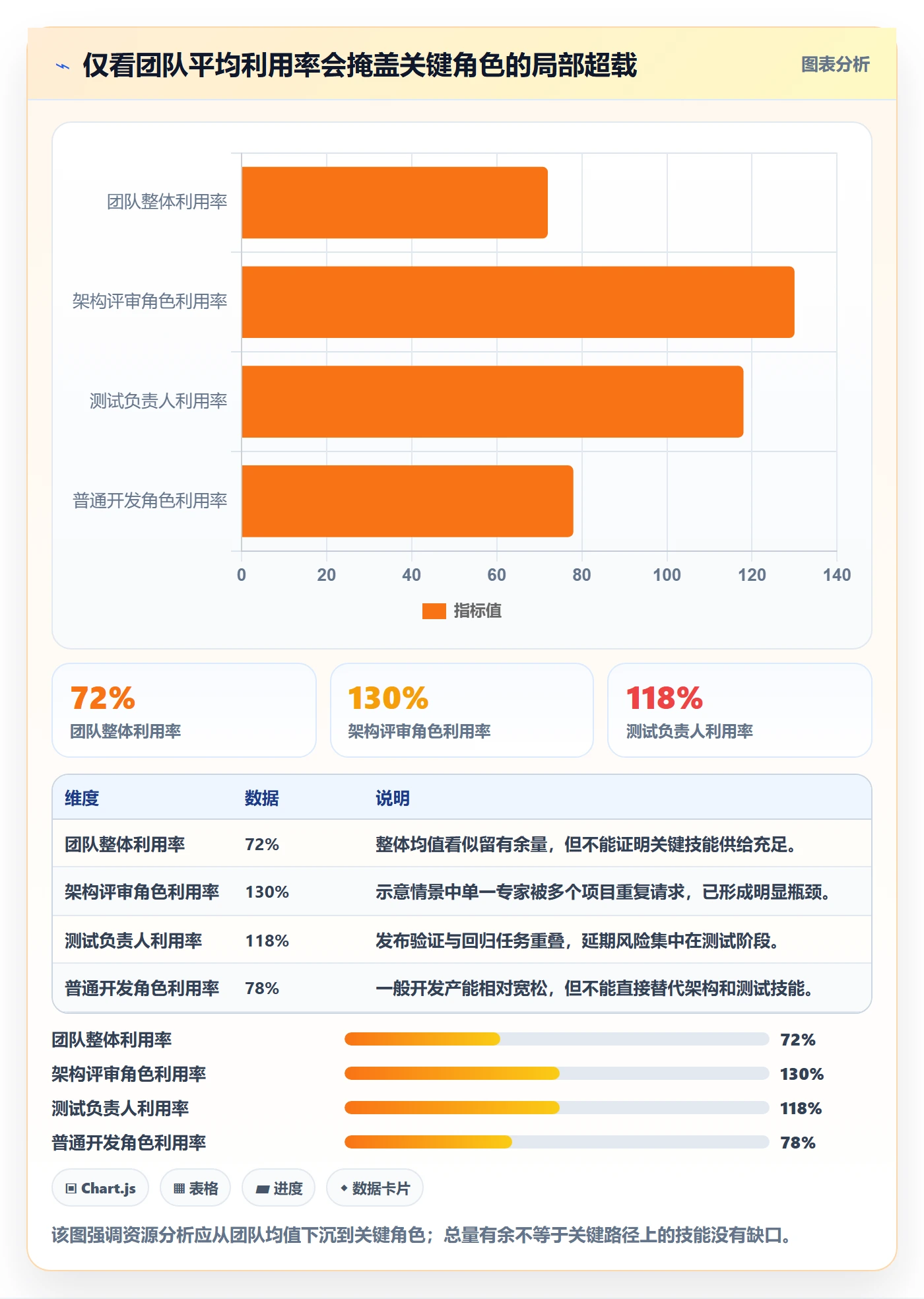 工作负载落地方案：项目经理开展资源负载的入门指南案例解析