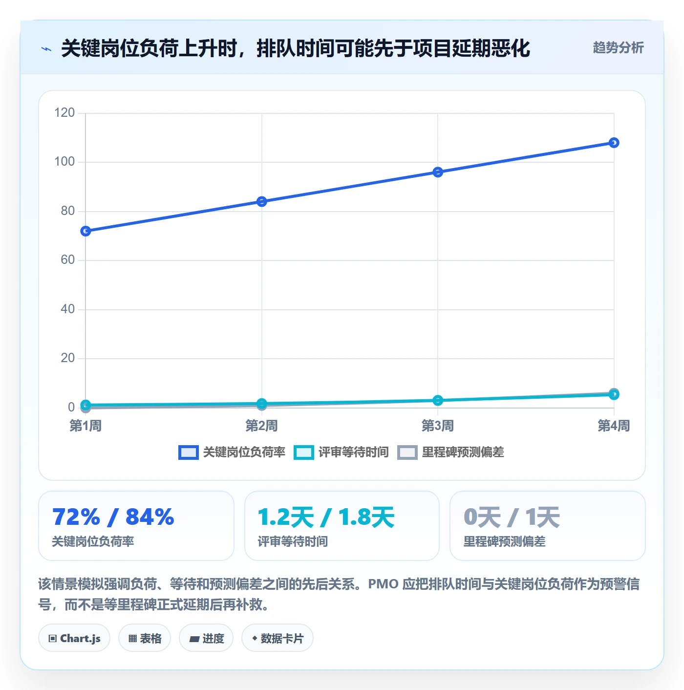 资源管理技能教程:PMO效率提升,避坑指南