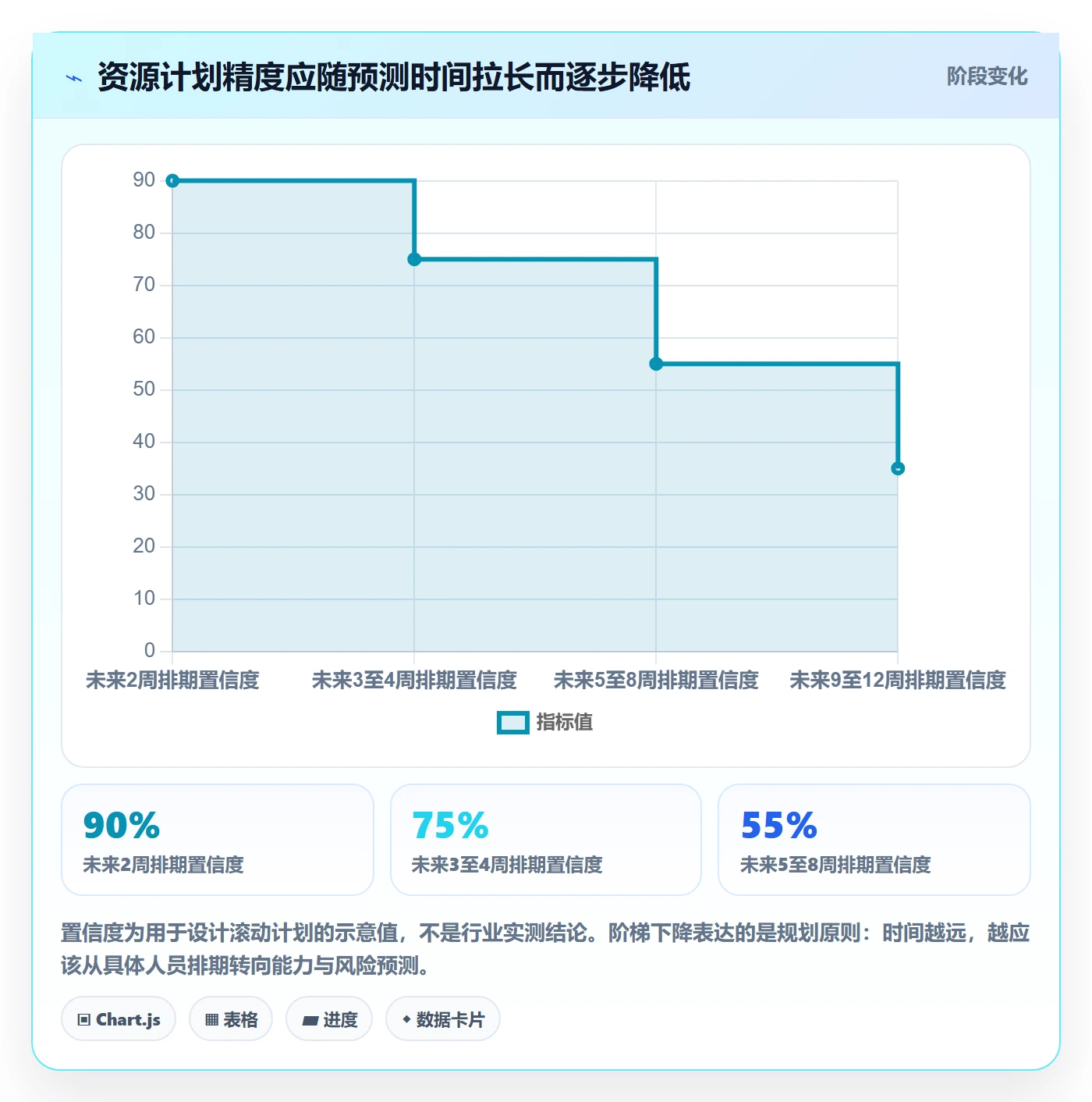 资源池流程与规范:项目经理资源管理最佳实践关键指标