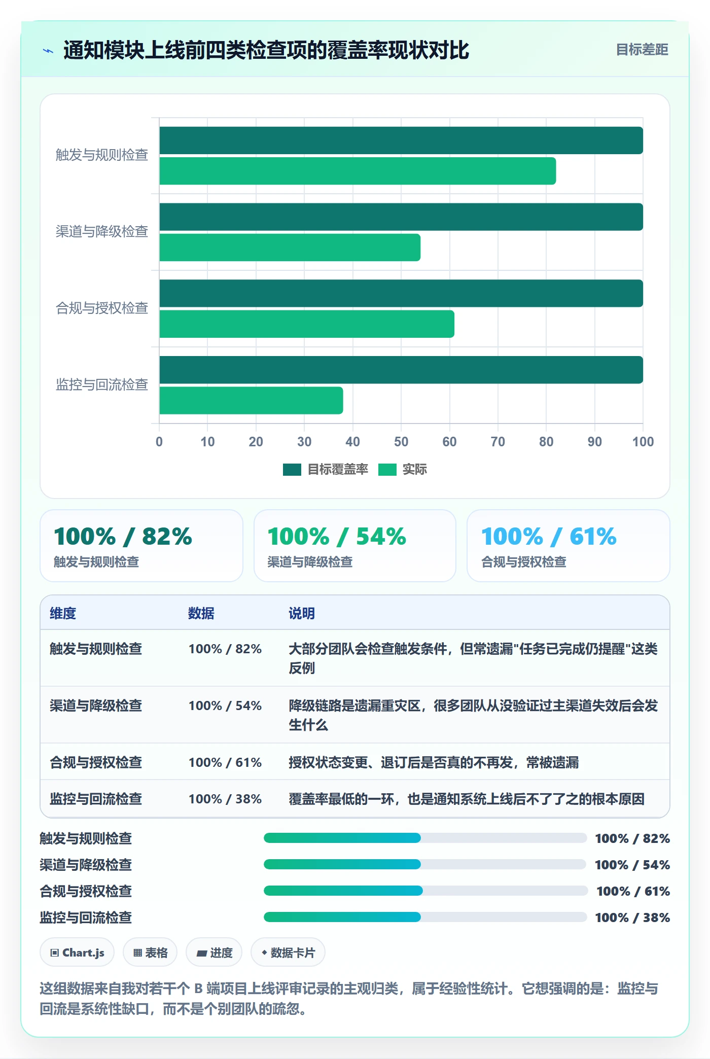 任务提醒消息通知全流程:产品经理入门指南与一文讲清