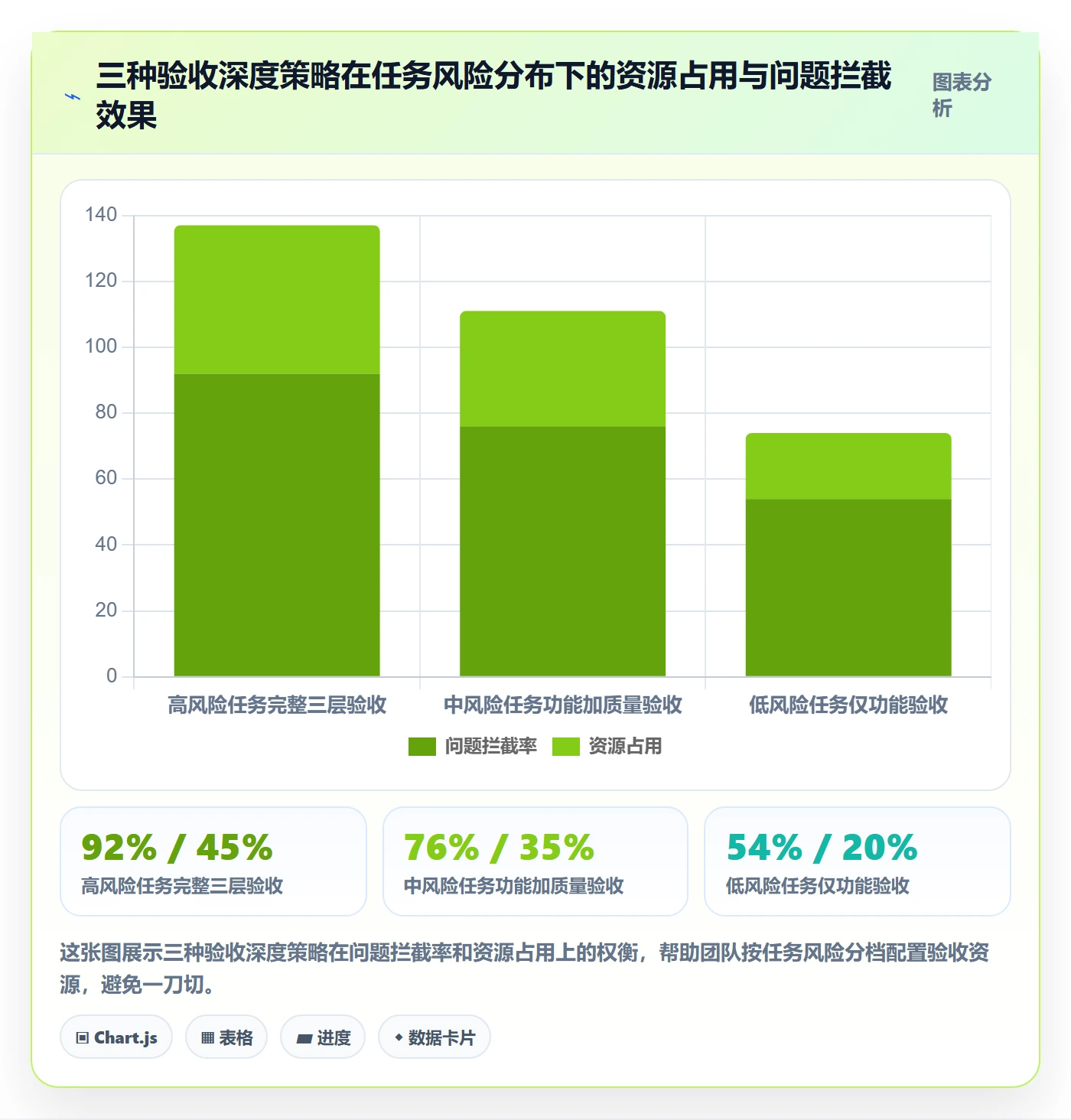 验收怎么做?项目负责人制度设计:任务验收从0到1