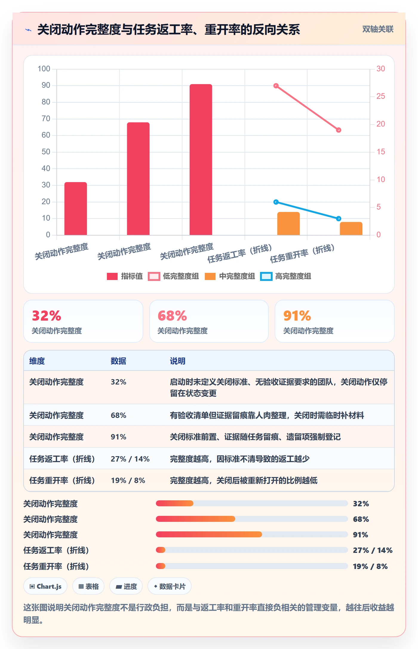 关闭最佳实践:企业管理者任务执行入门指南,常见问题