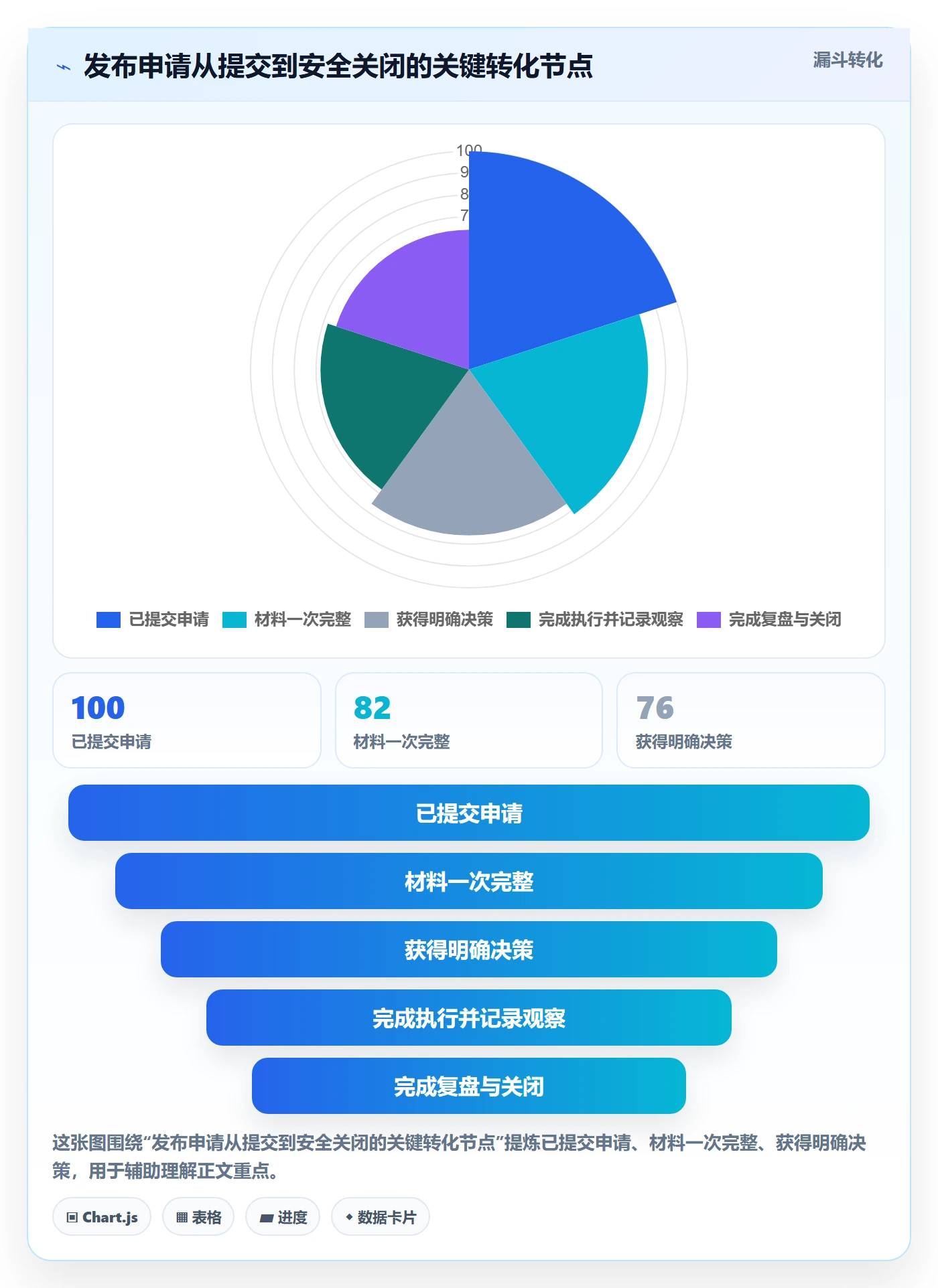 发布管理发布审批教程:研发团队效率提升,避坑指南
