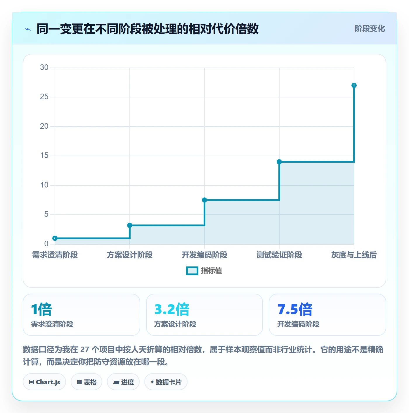 项目规划计划调整全流程：产品经理效率提升与一文讲清