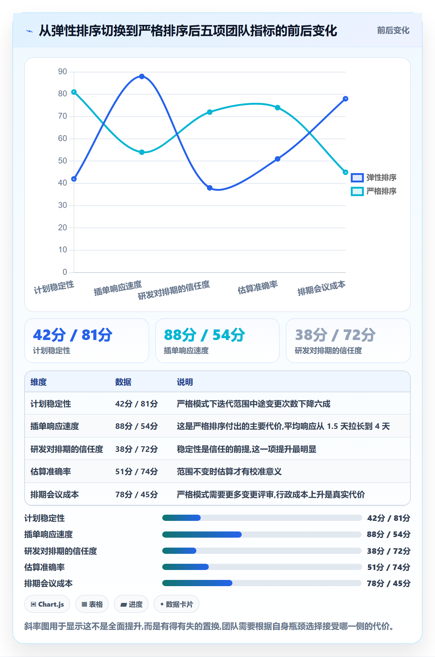 需求优先级实操方法:研发团队提升需求排期效率的入门指南方法与模板