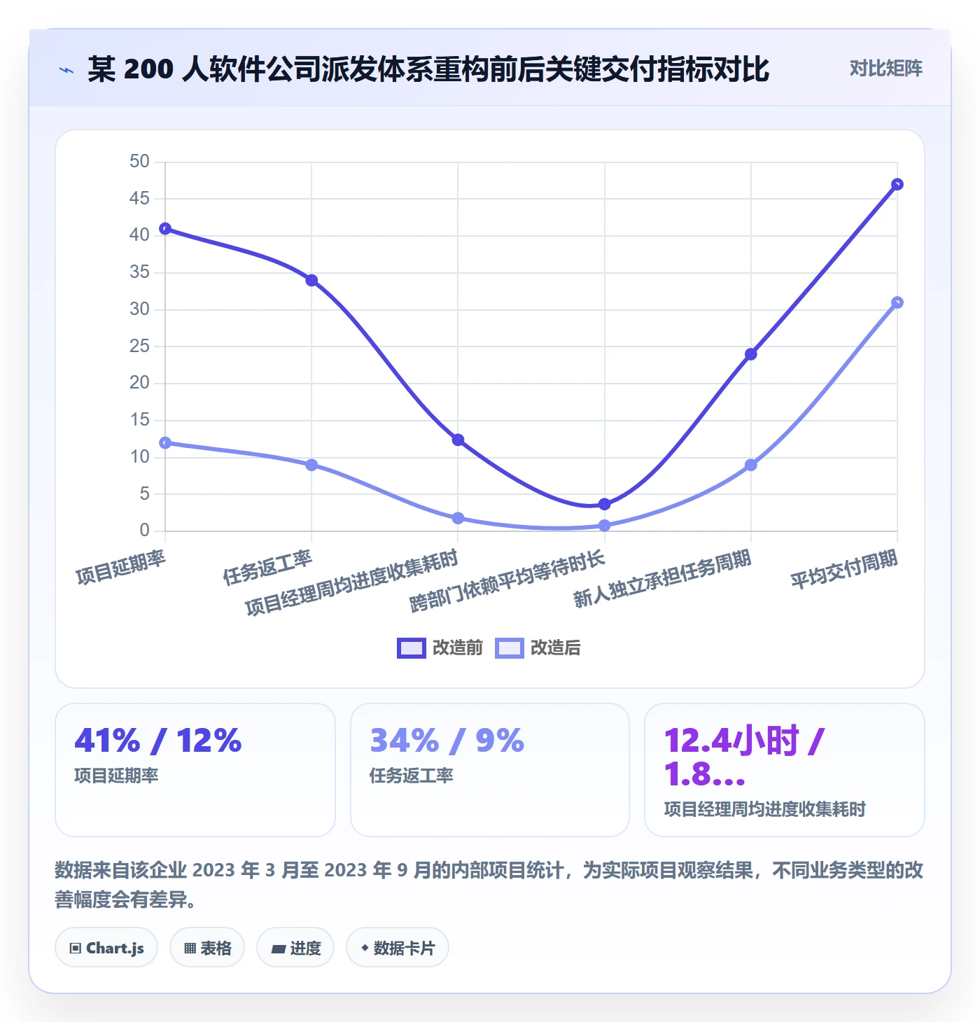 派发怎么做?企业管理者效率提升:任务分派从0到1
