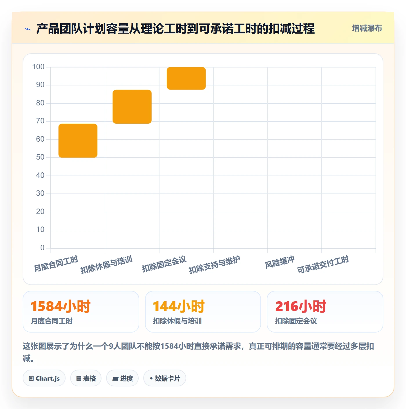 工作量流程与规范：产品经理人力资源计划入门指南关键指标