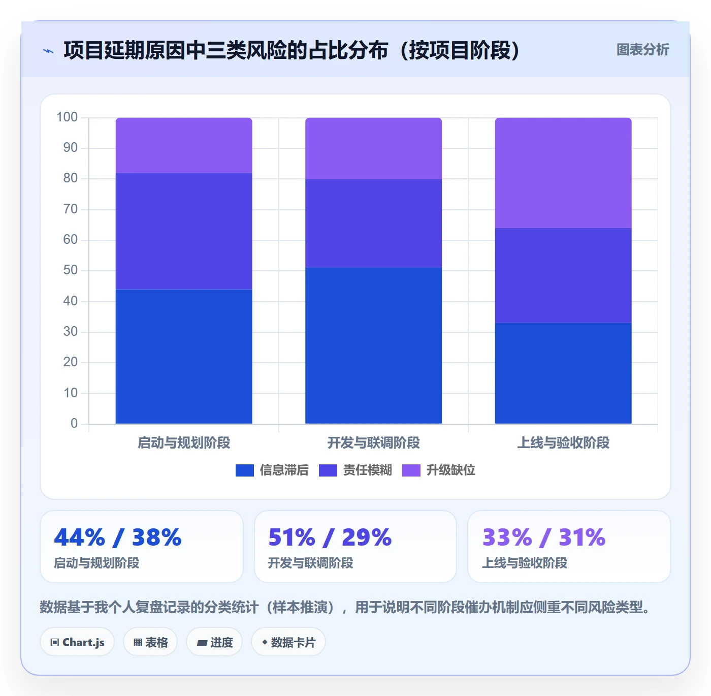任务提醒如何做好催办？项目负责人风险控制与操作步骤