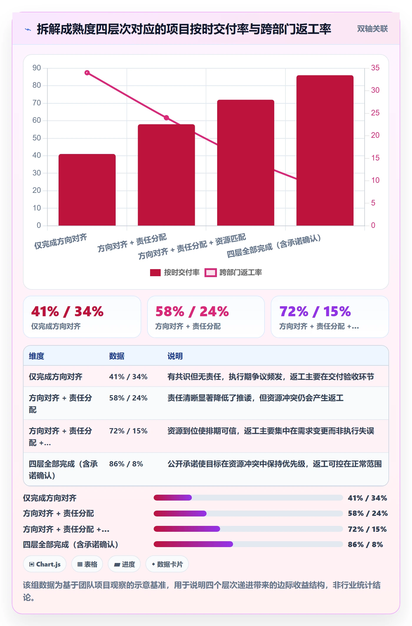 项目目标如何做好目标拆解？跨部门团队落地方案与操作步骤