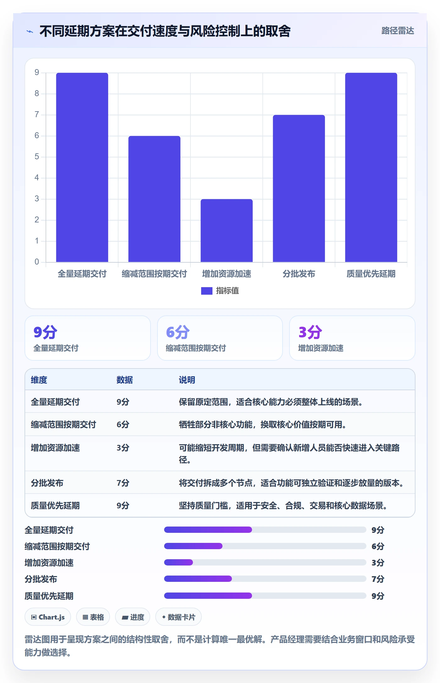 延期审批管理指南:产品经理如何做好延期管理,数据分析全流程