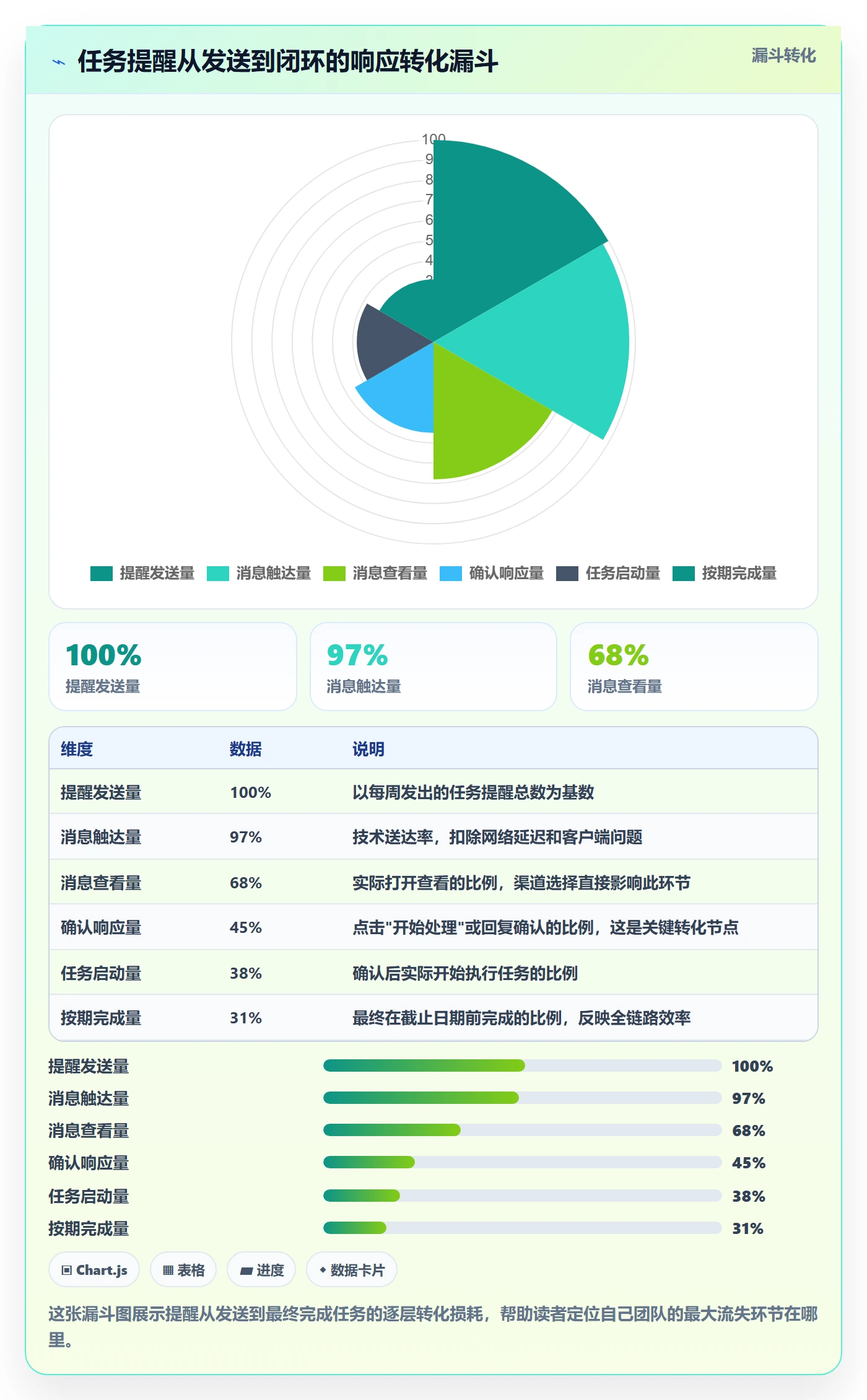 消息通知落地方案:项目经理开展任务提醒的流程优化案例解析