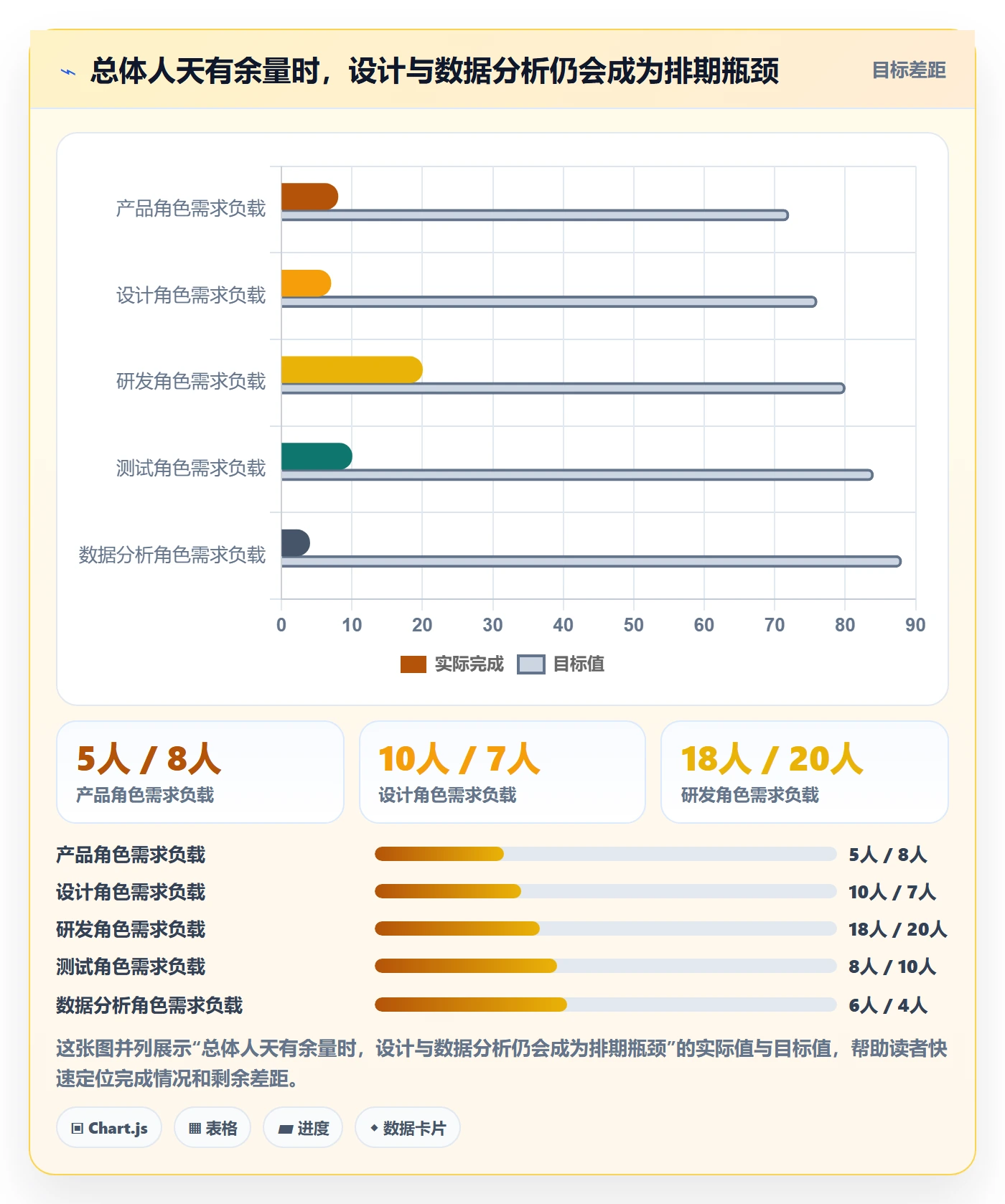 工作负载怎么做?跨部门团队效率提升:资源负载从0到1
