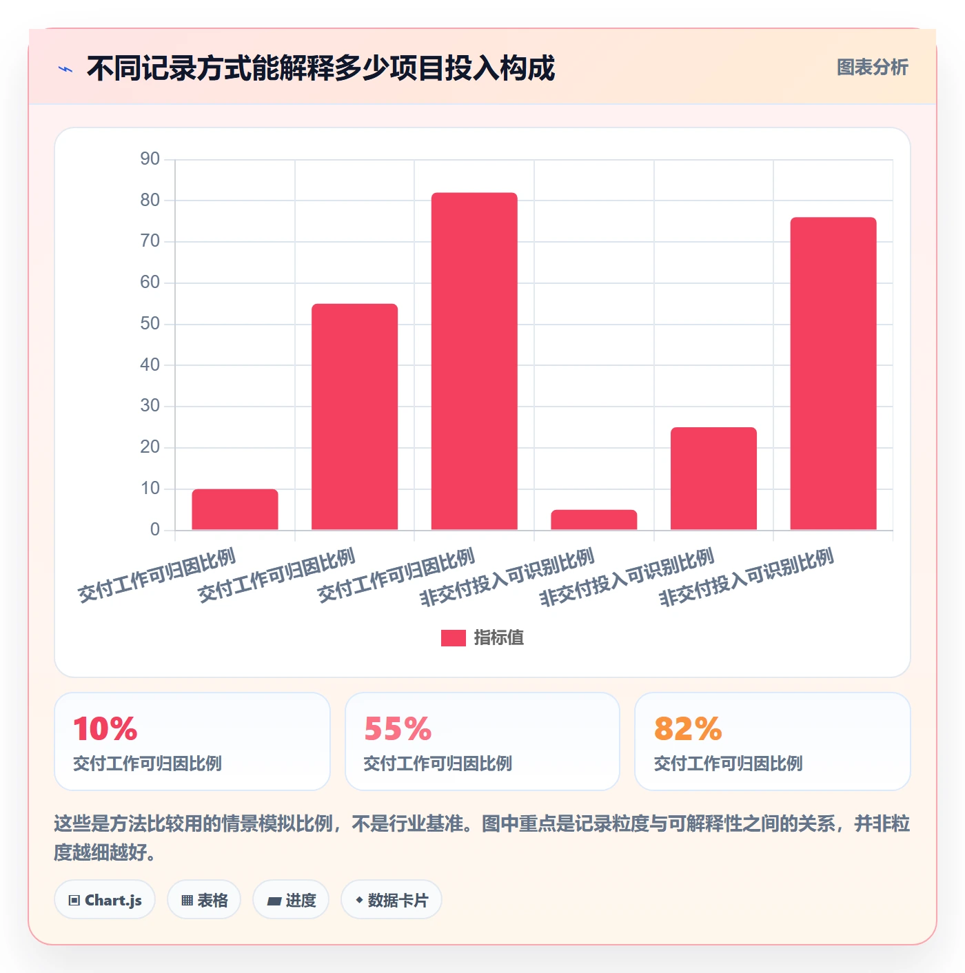 实际工时最佳实践：管理层工时管理实操方法，常见问题