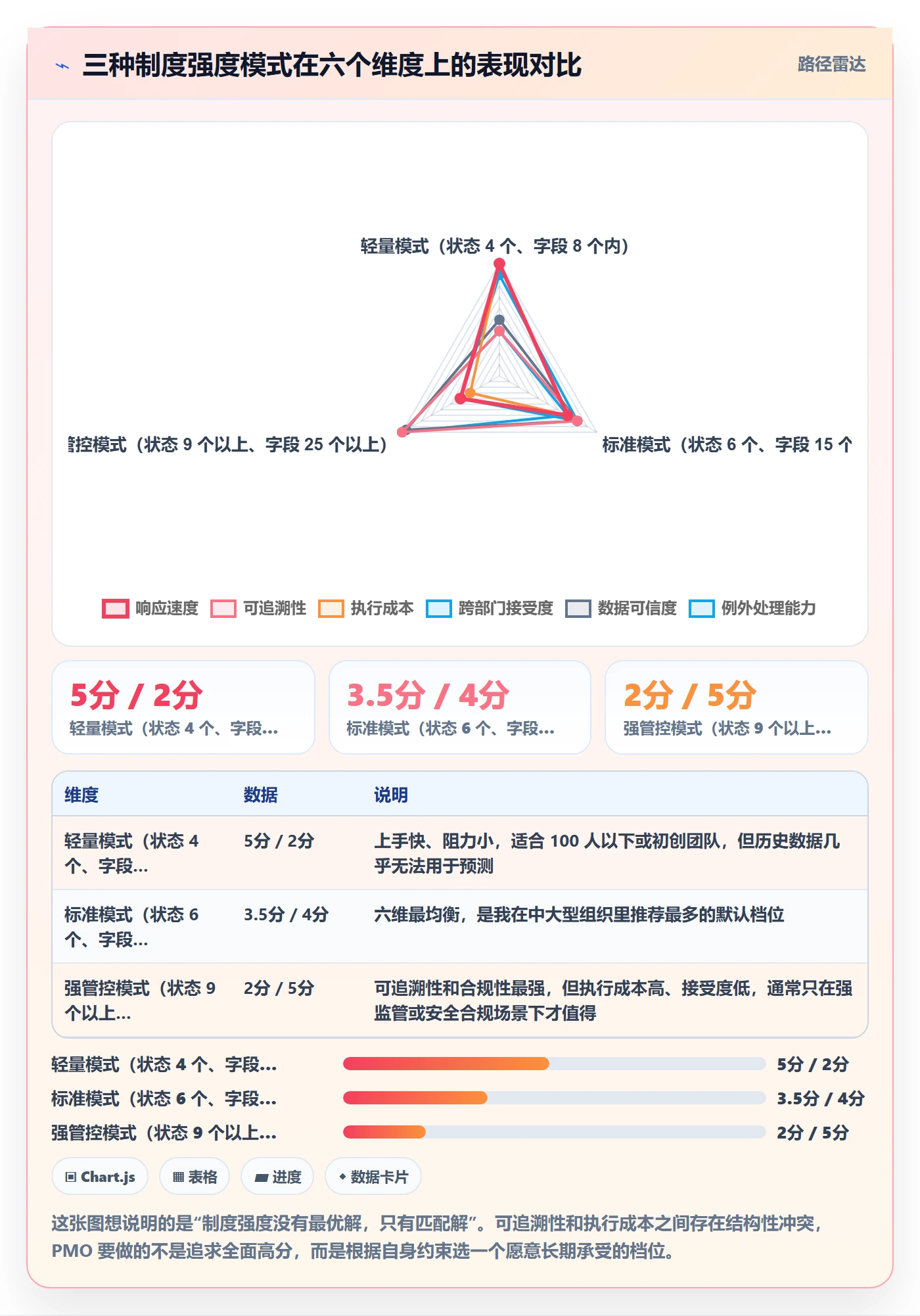 事项实操方法：PMO提升任务管理效率的制度设计方法与模板